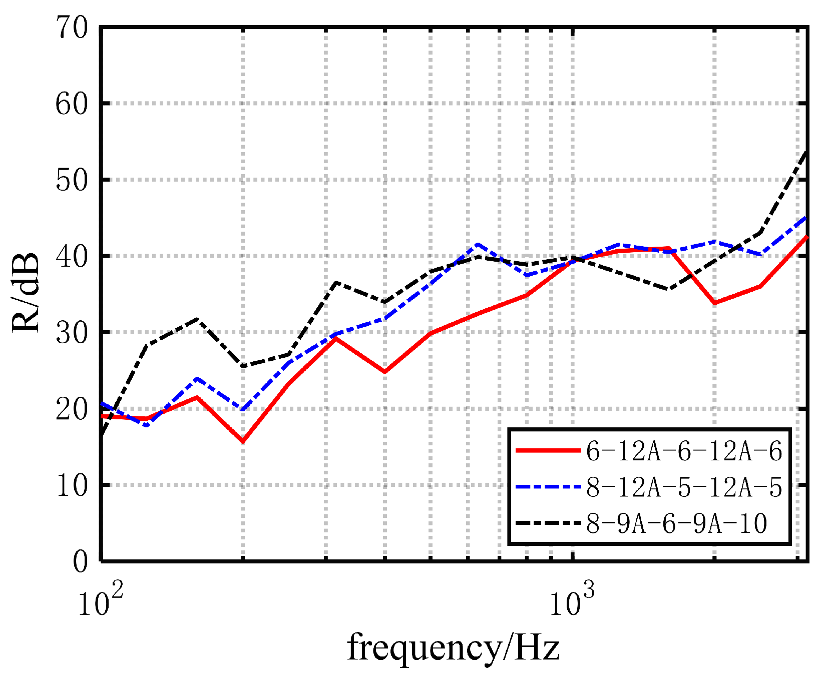 Buildings 15 01766 g005