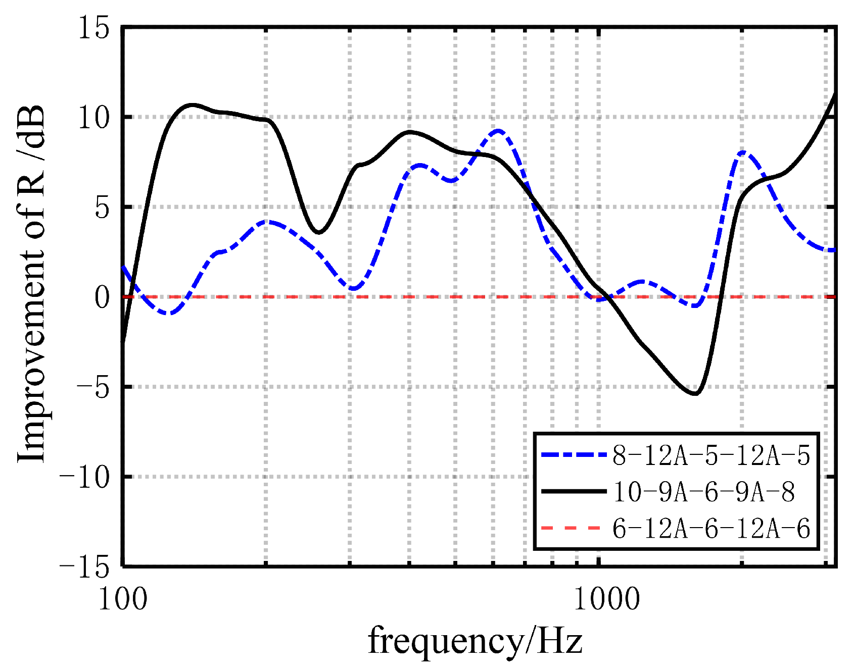 Buildings 15 01766 g006