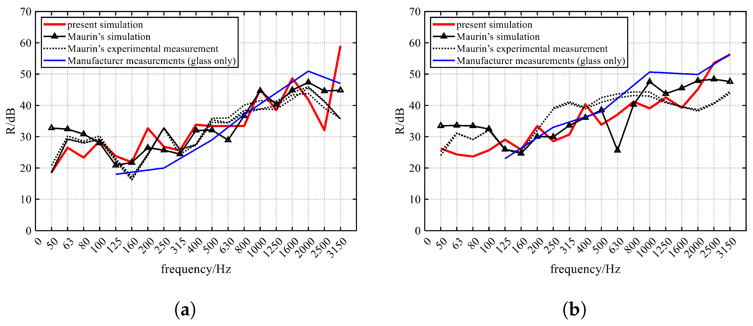 Buildings 15 01766 g007