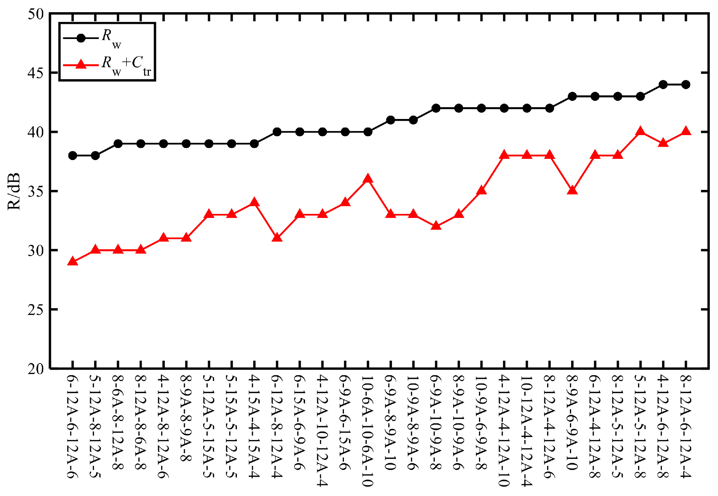 Buildings 15 01766 g009