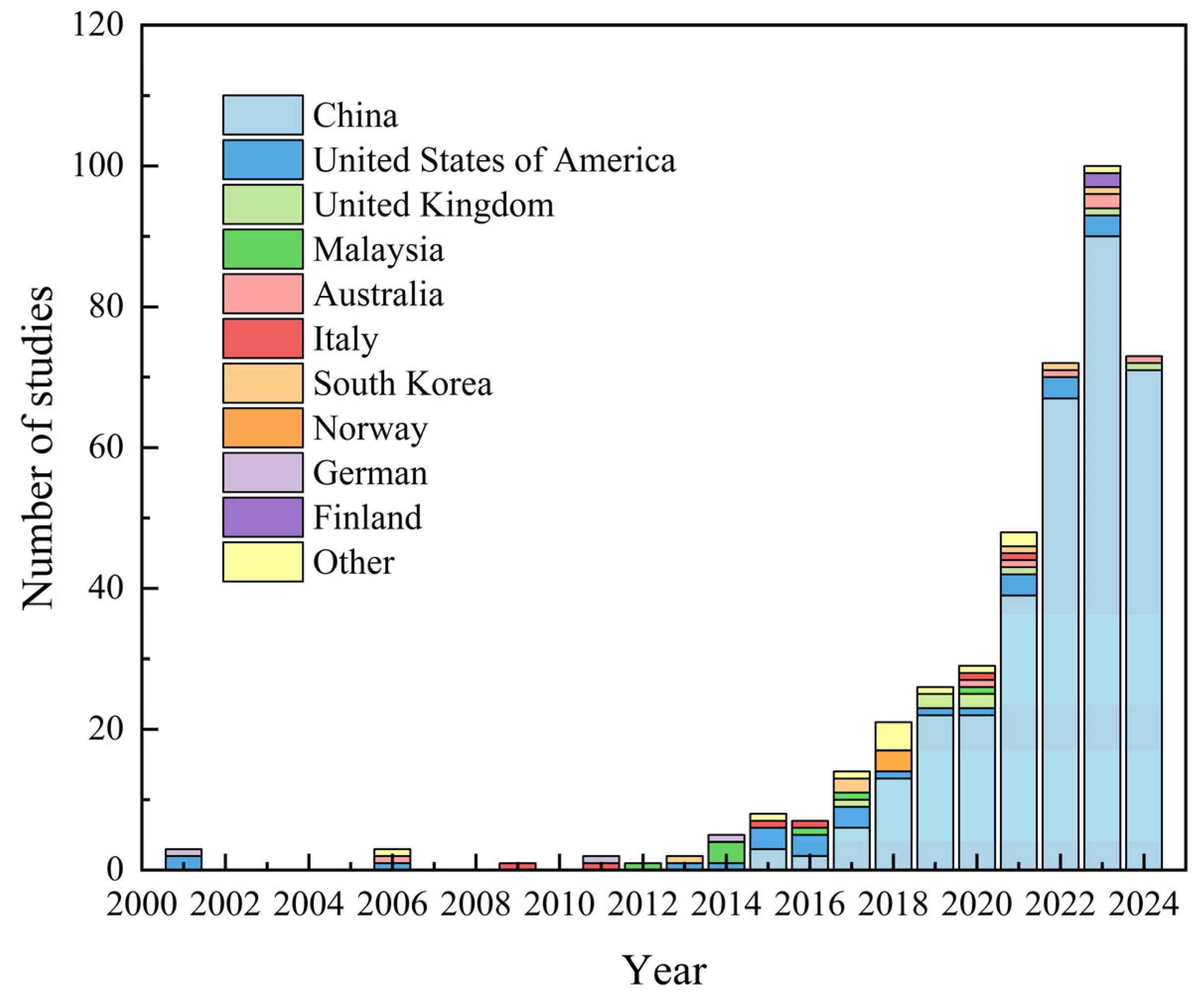 Buildings 15 01768 g002