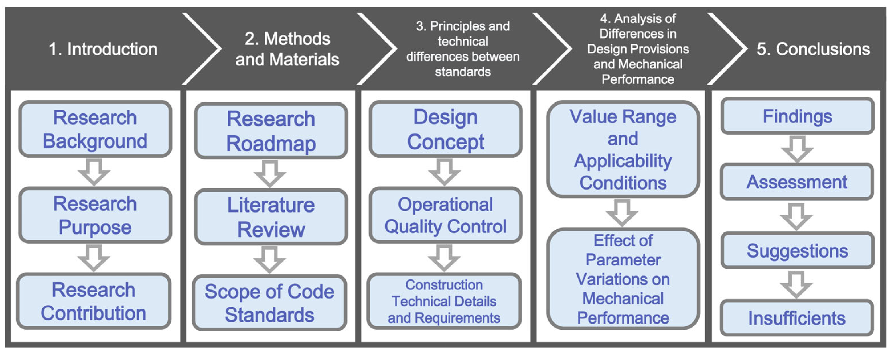 Buildings 15 01768 g004