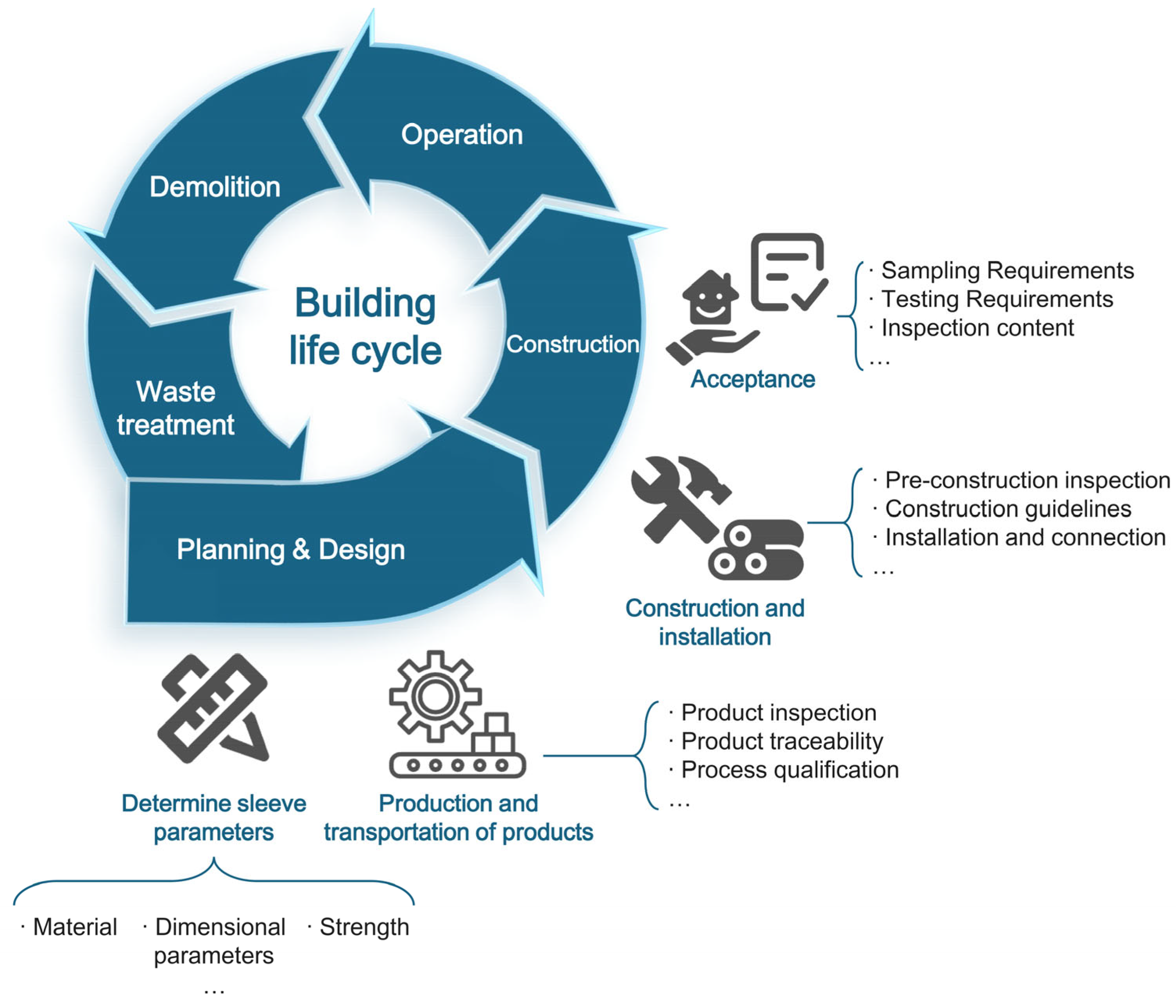 Buildings 15 01768 g006