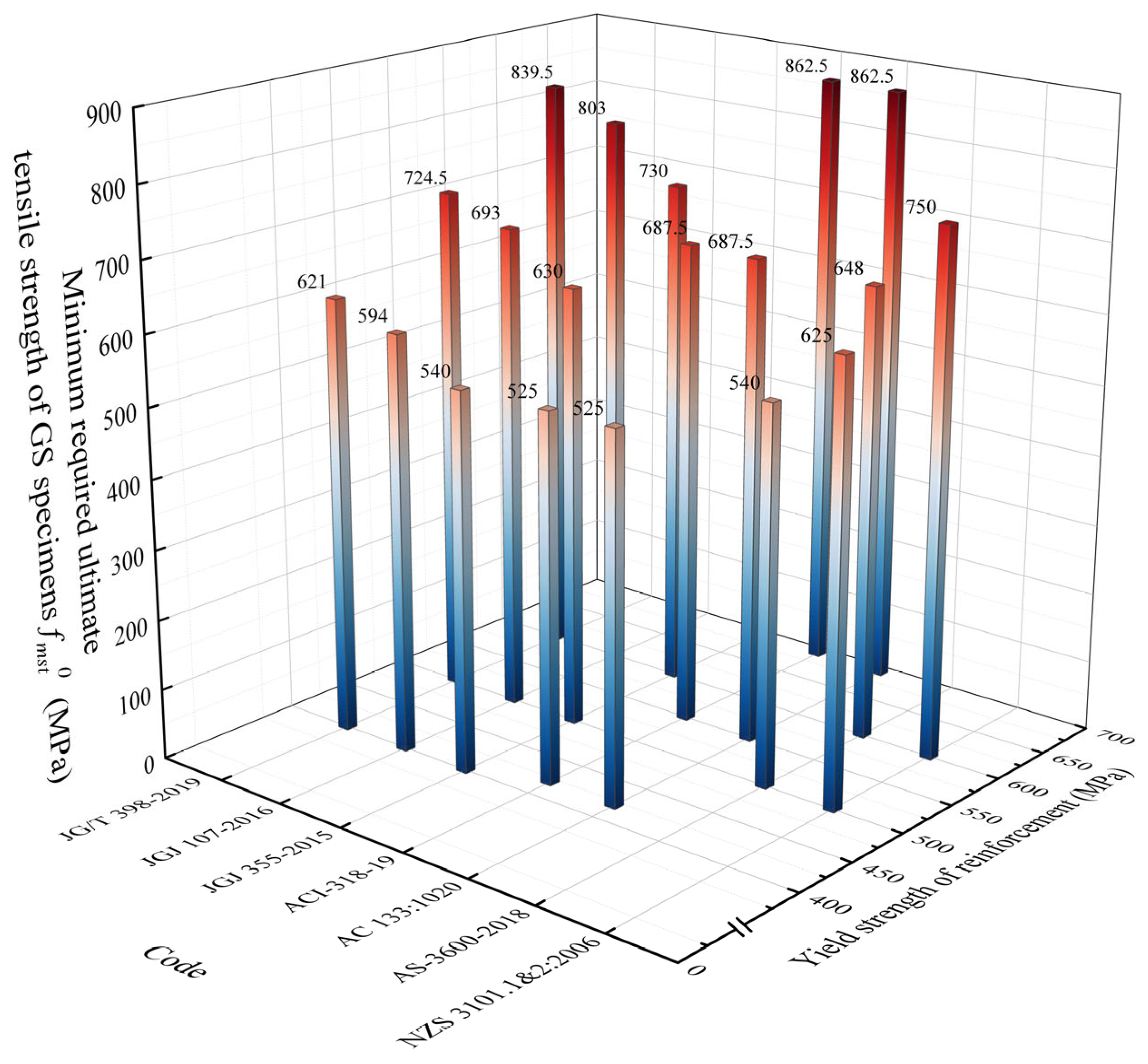 Buildings 15 01768 g008
