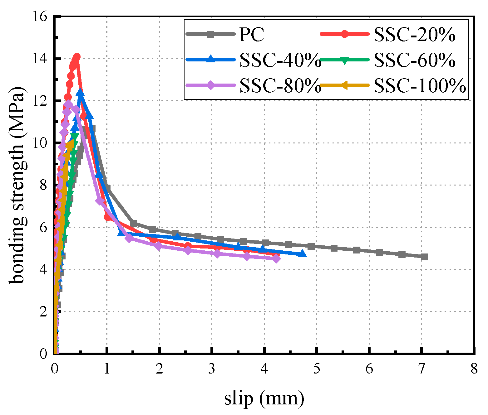 Buildings 15 01769 g008