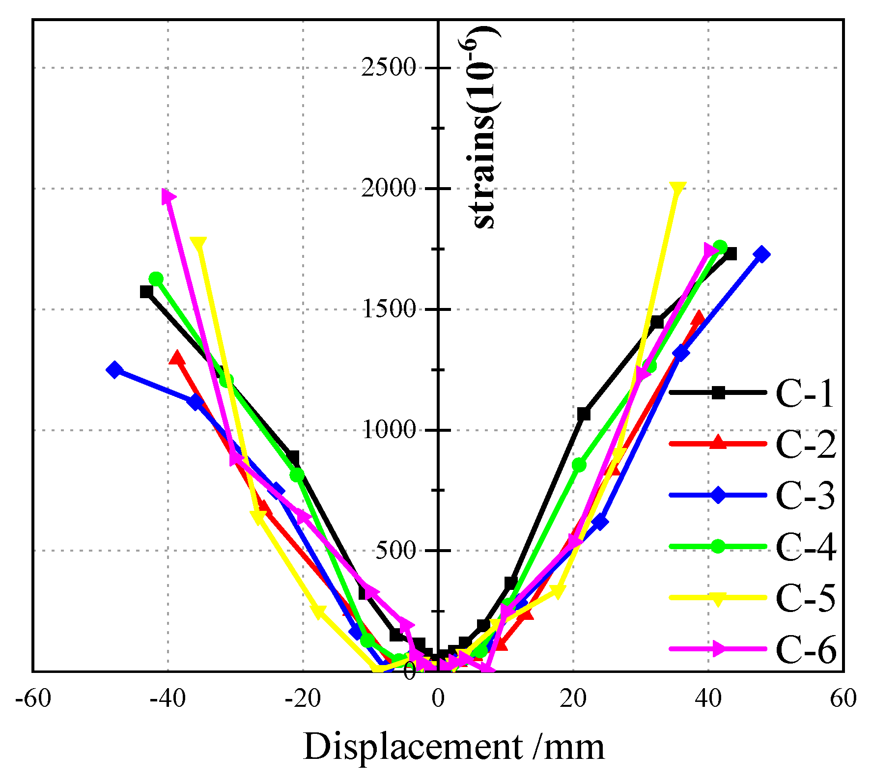 Buildings 15 01769 g015