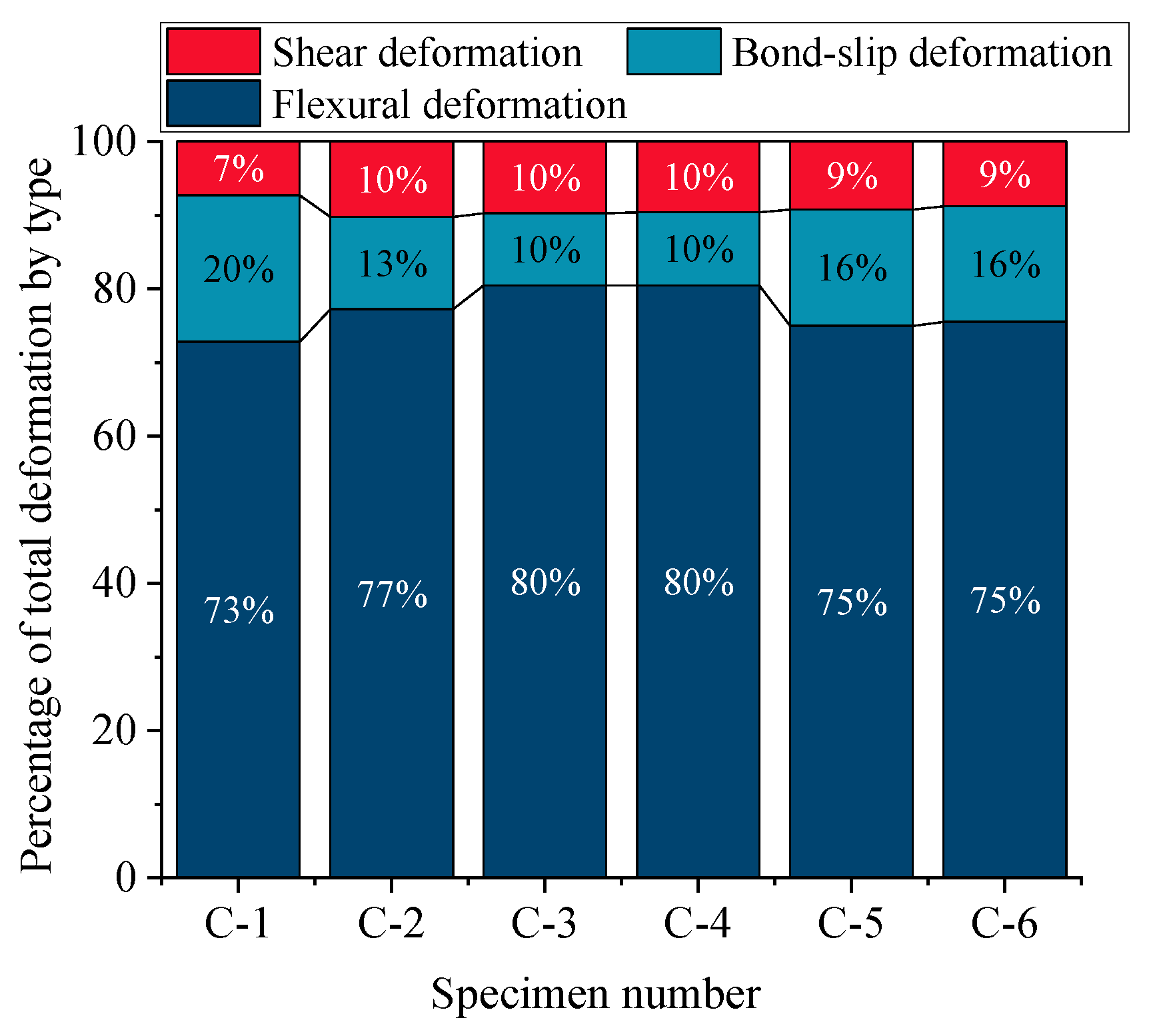 Buildings 15 01769 g017