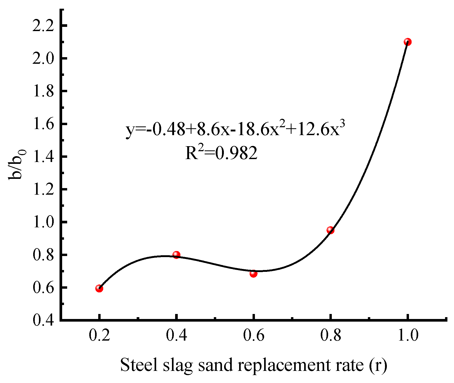 Buildings 15 01769 g019
