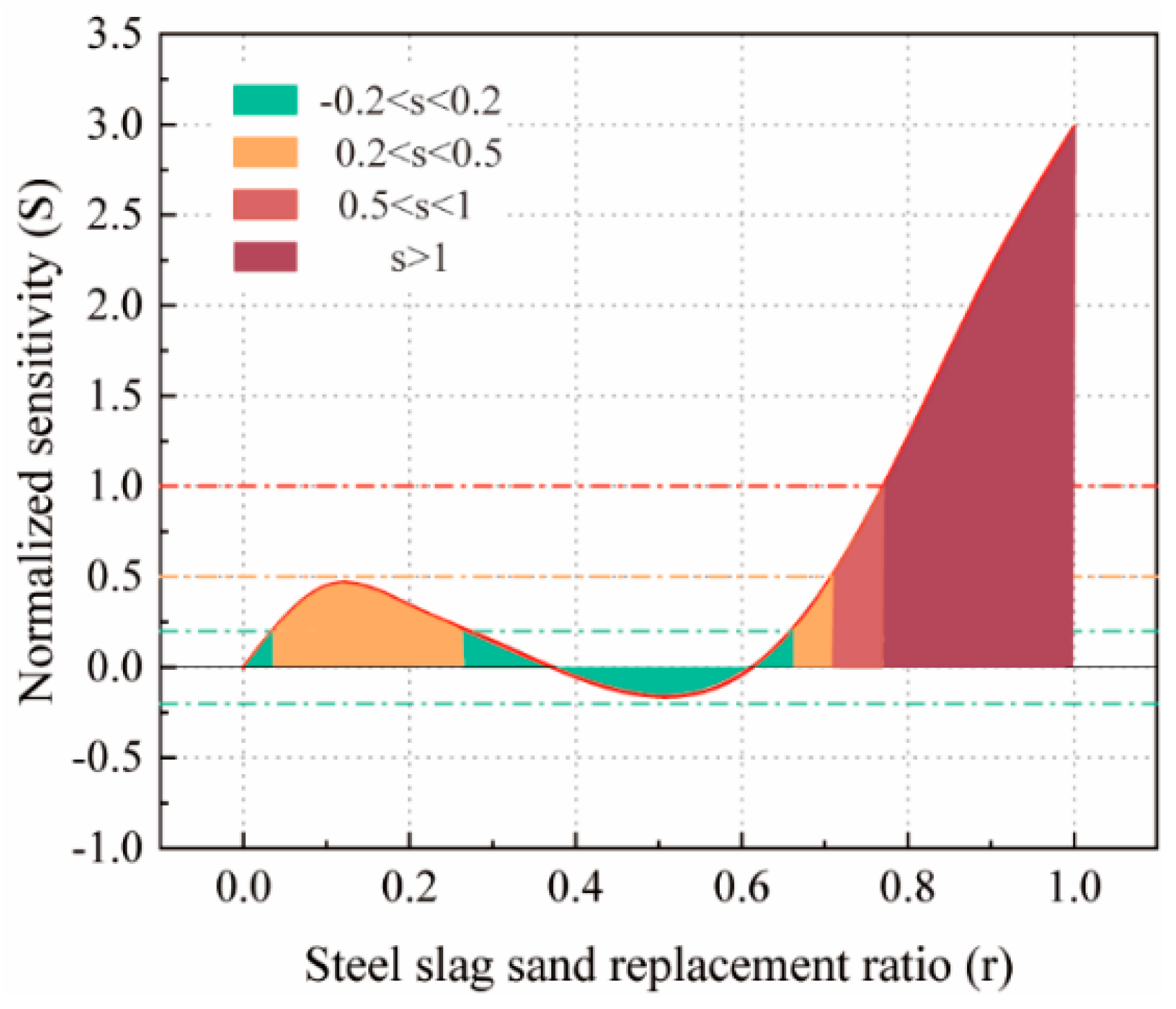 Buildings 15 01769 g020