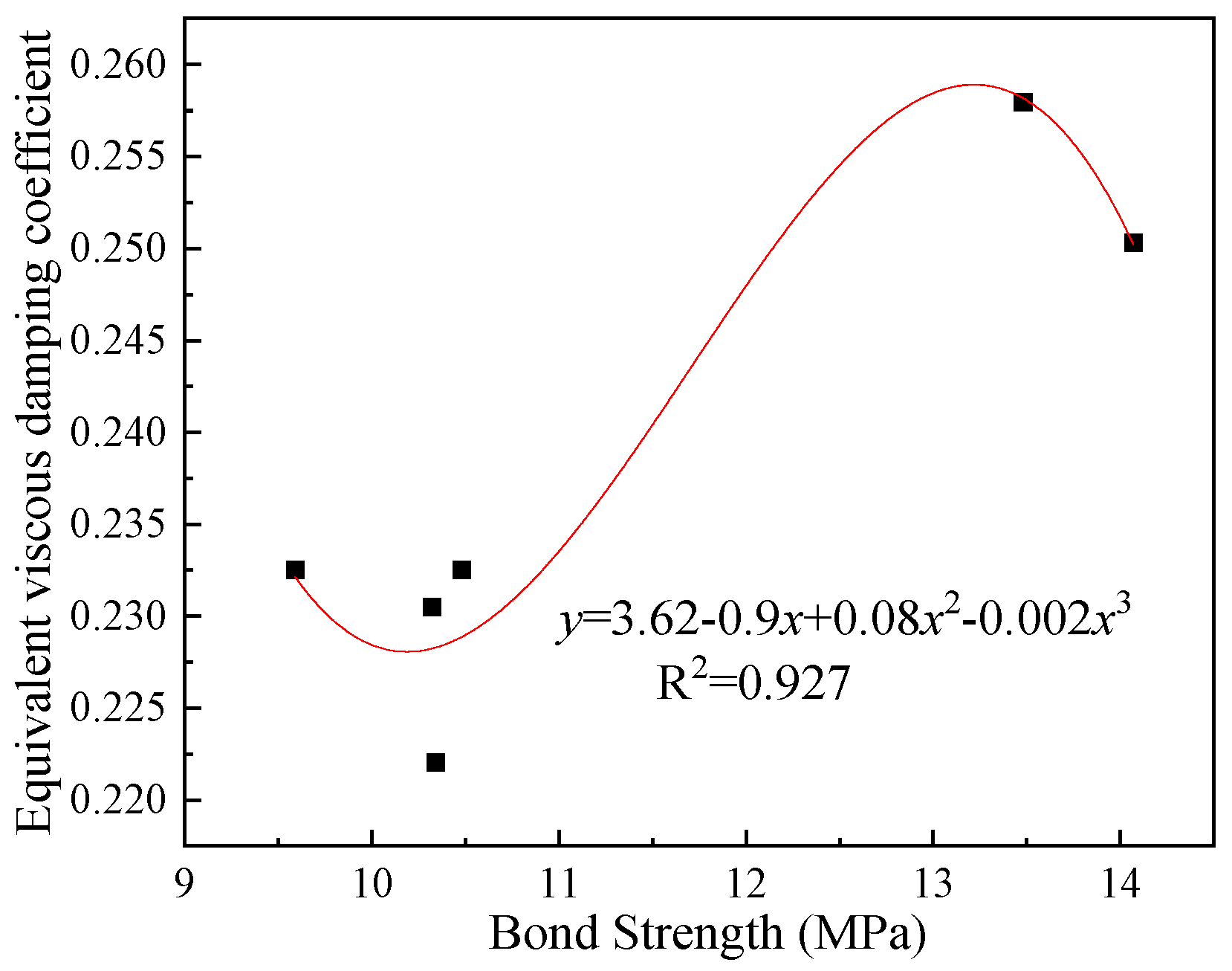 Buildings 15 01769 g028