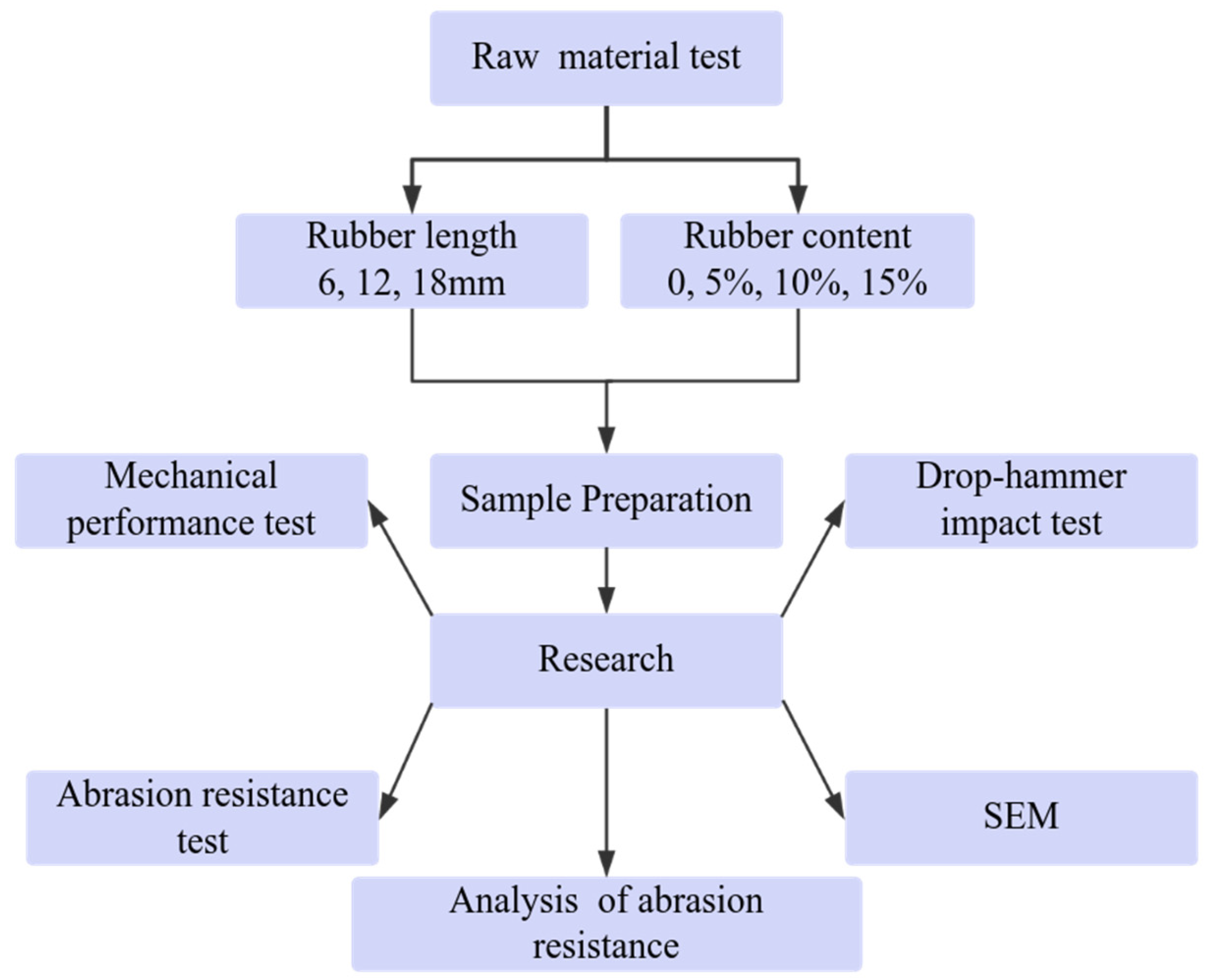 Buildings 15 01770 g001