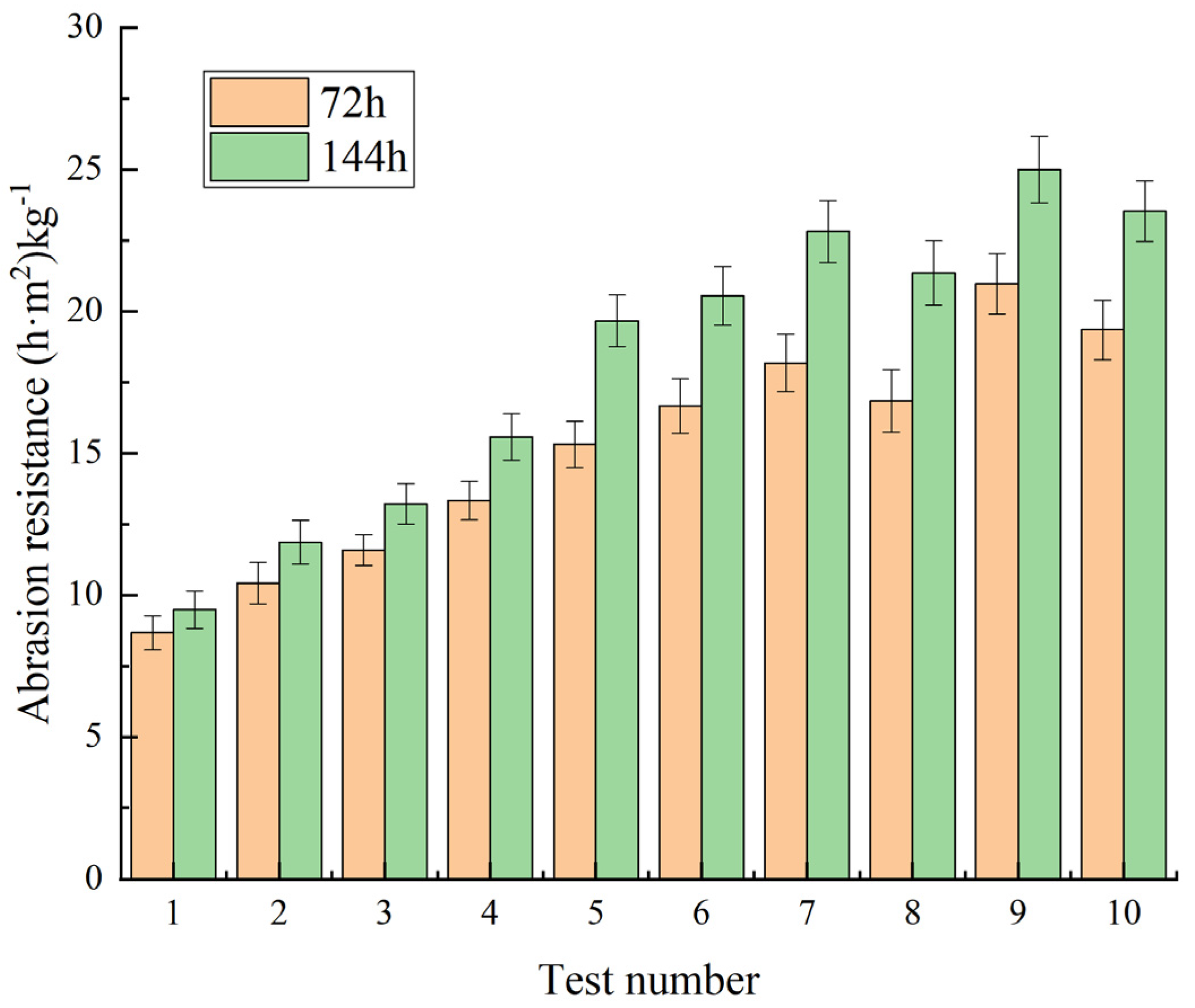 Buildings 15 01770 g005