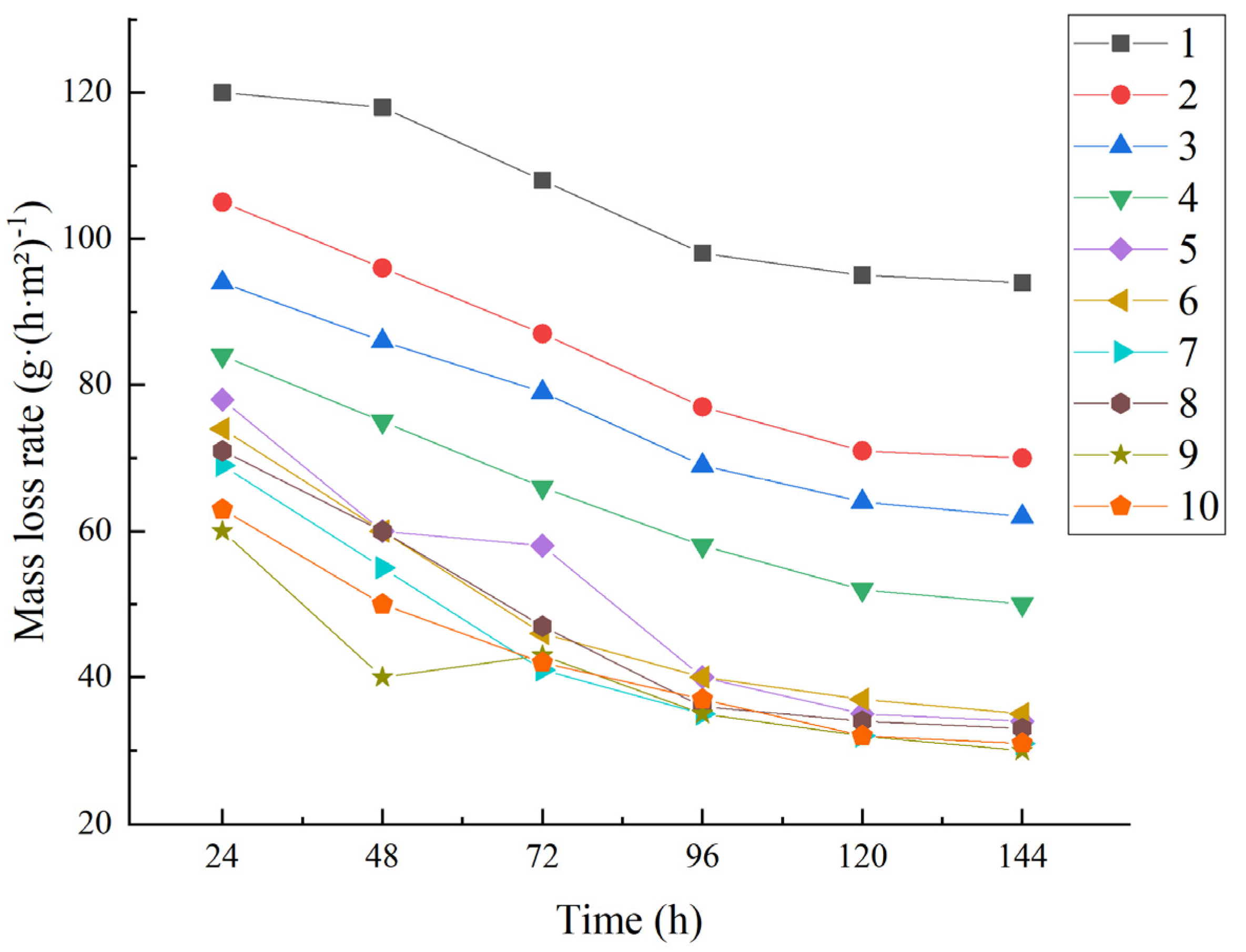Buildings 15 01770 g006