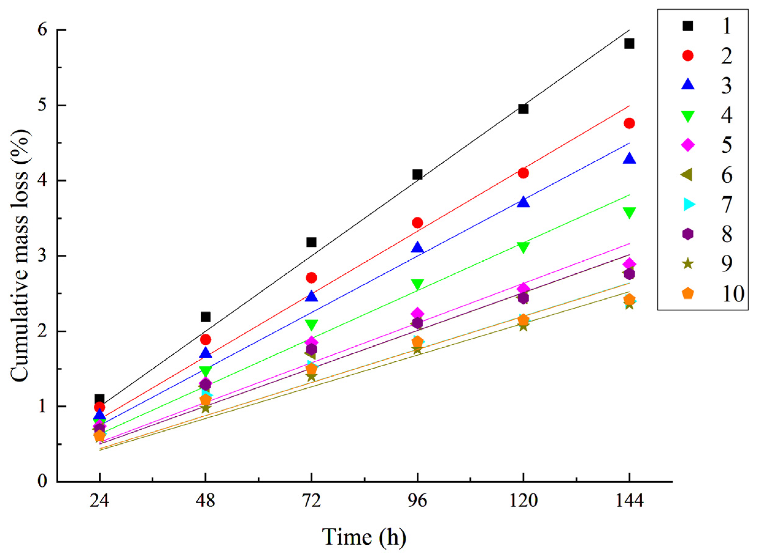 Buildings 15 01770 g008