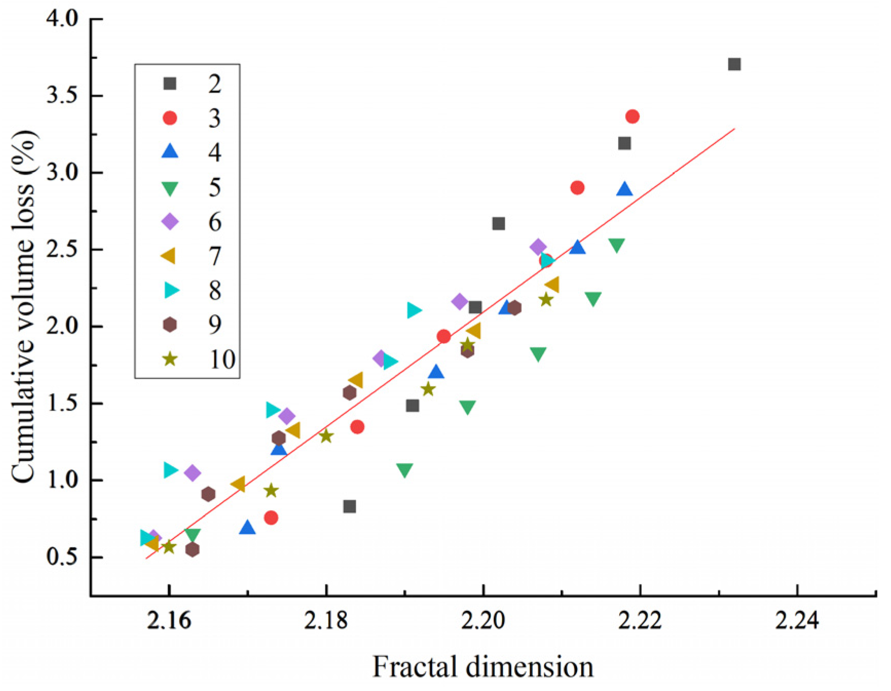 Buildings 15 01770 g015