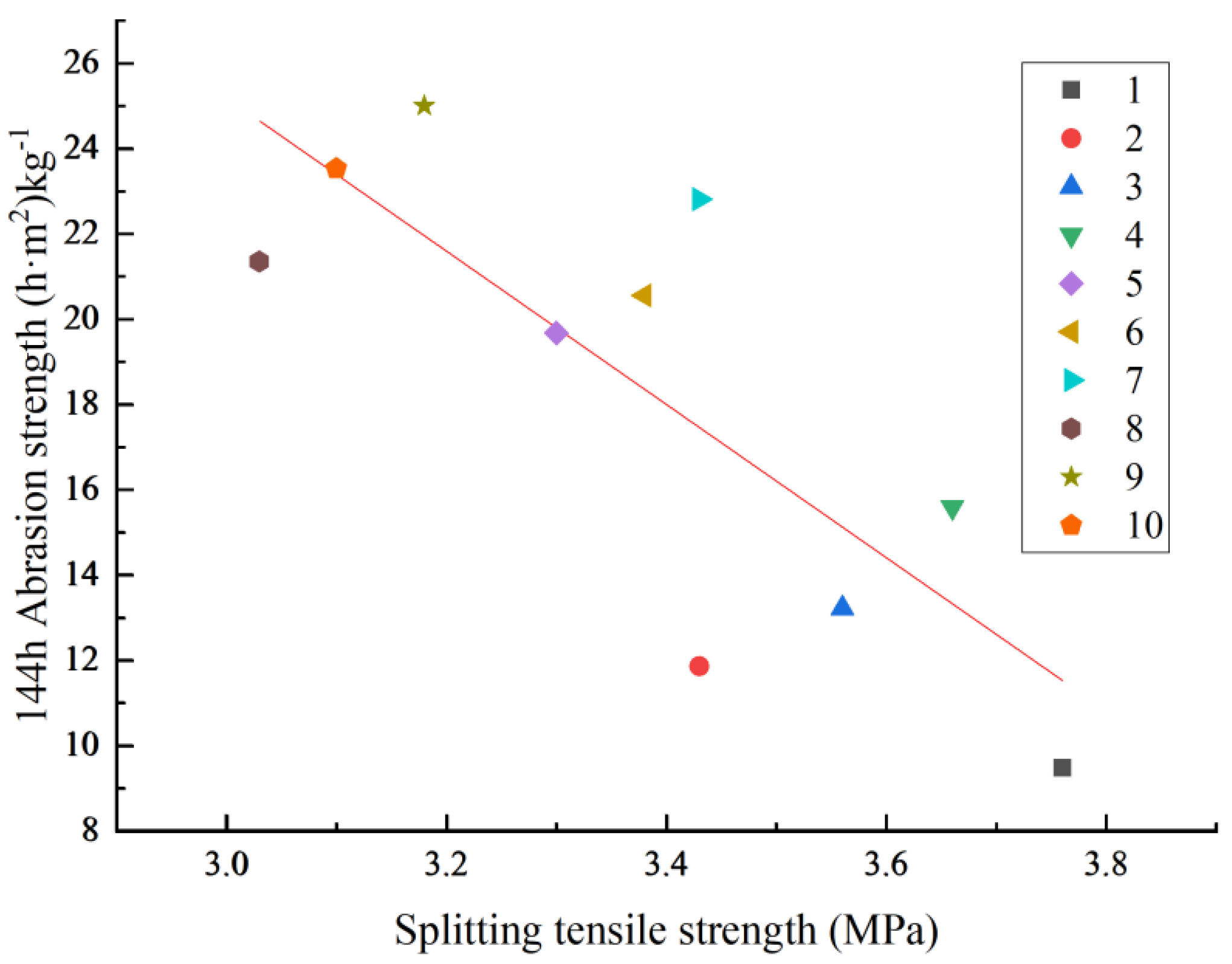 Buildings 15 01770 g019