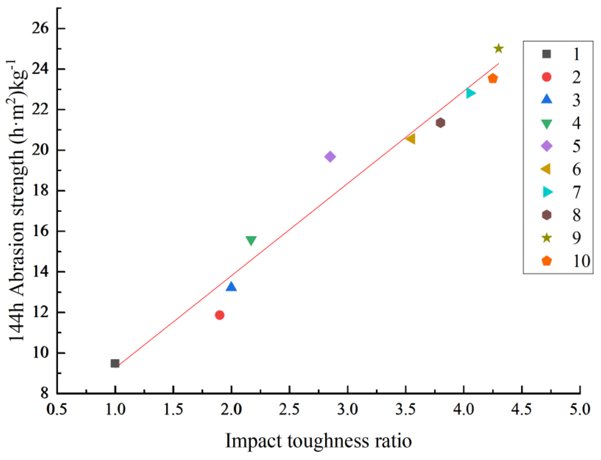 Buildings 15 01770 g020