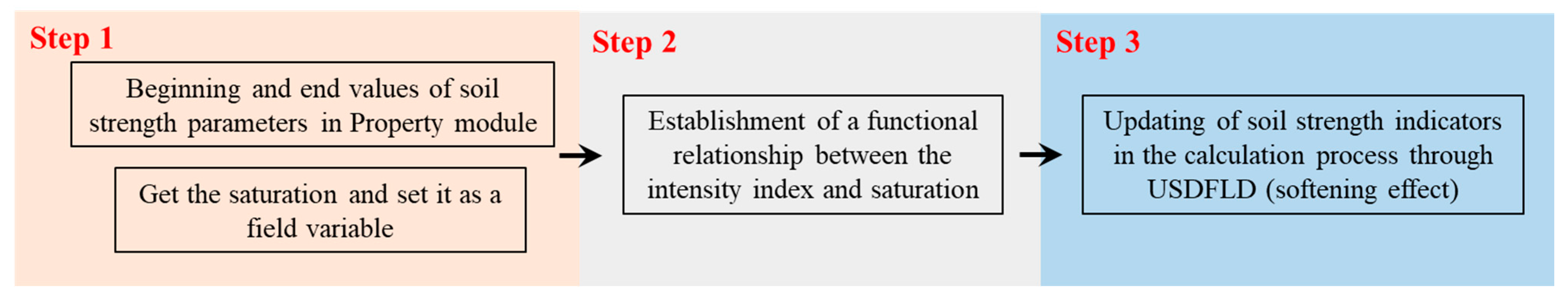 Buildings 15 01771 g004