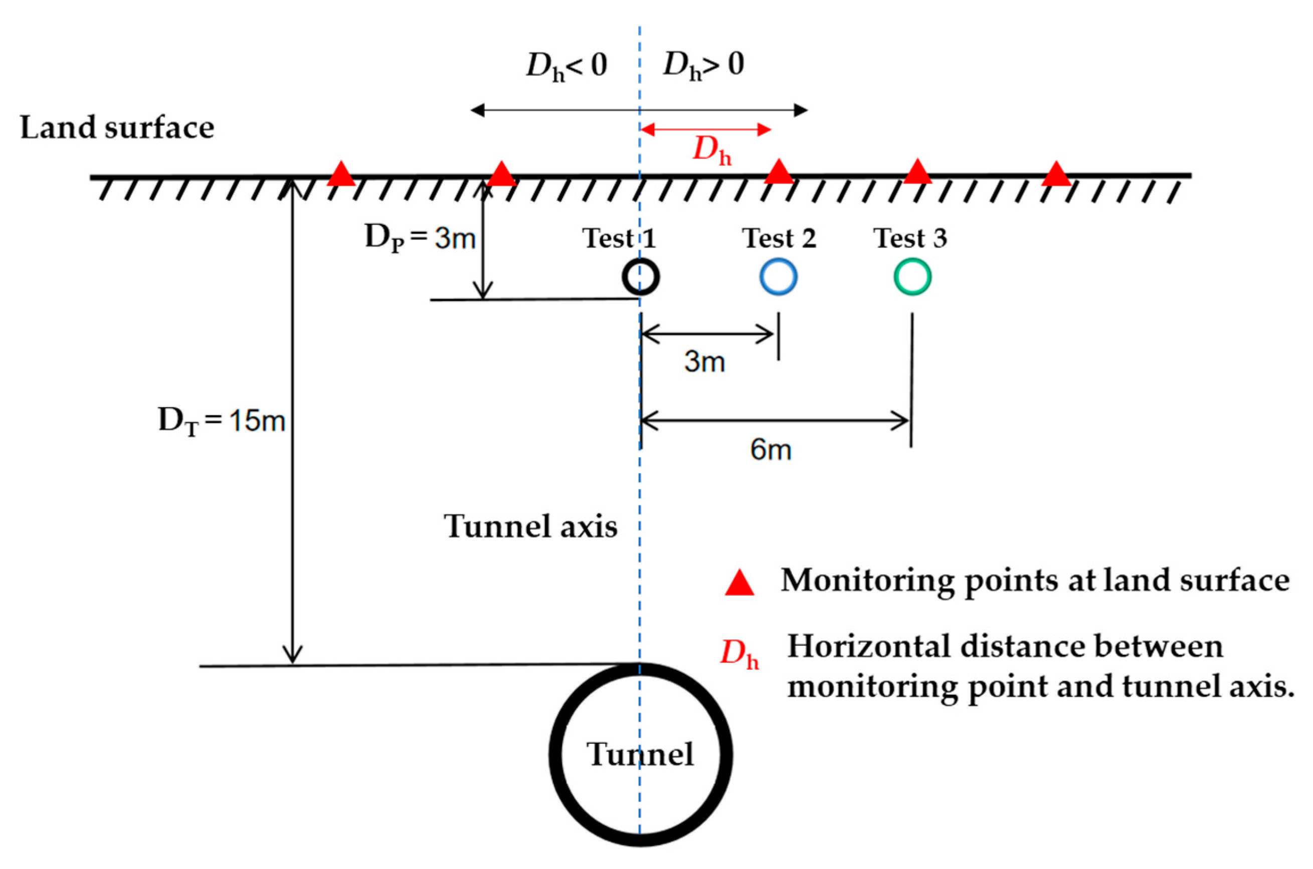 Buildings 15 01771 g006