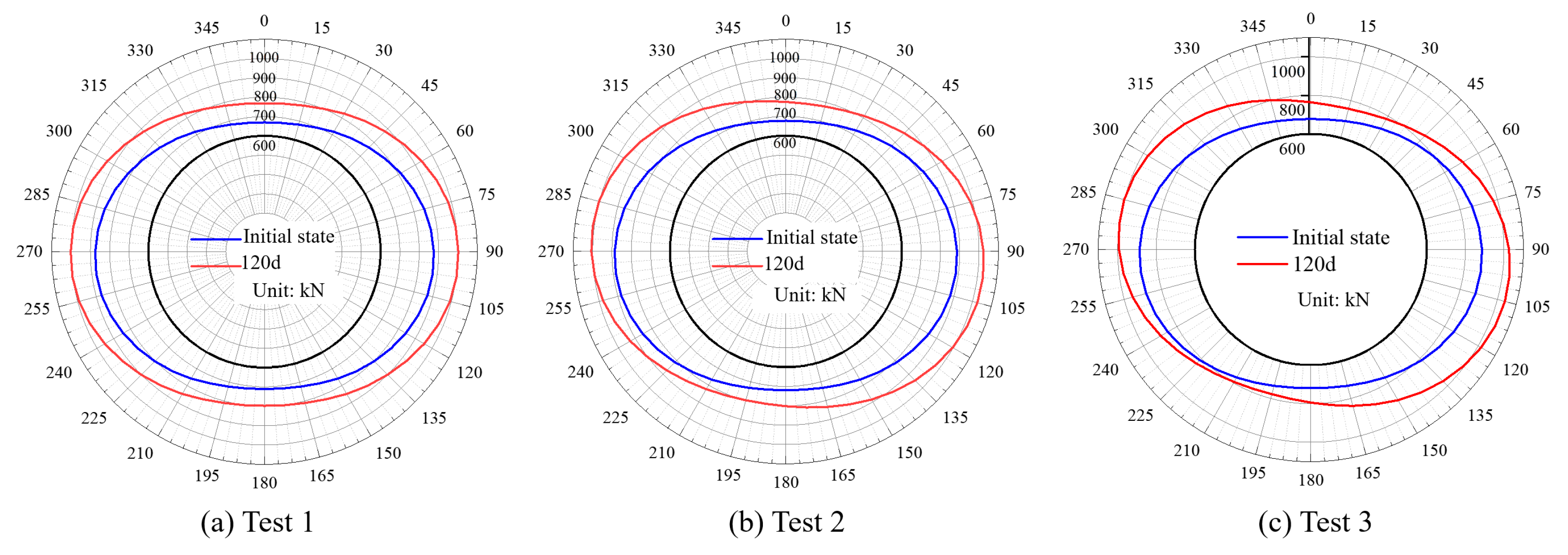 Buildings 15 01771 g015