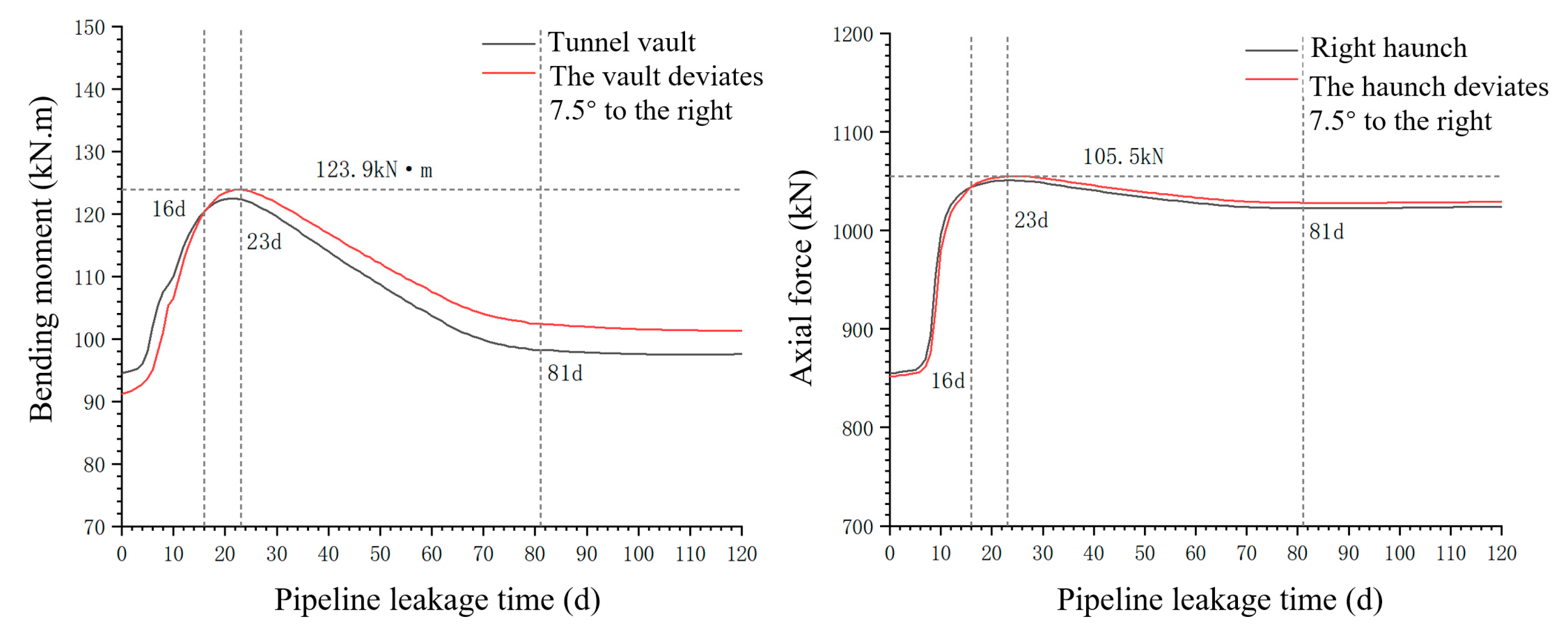 Buildings 15 01771 g017