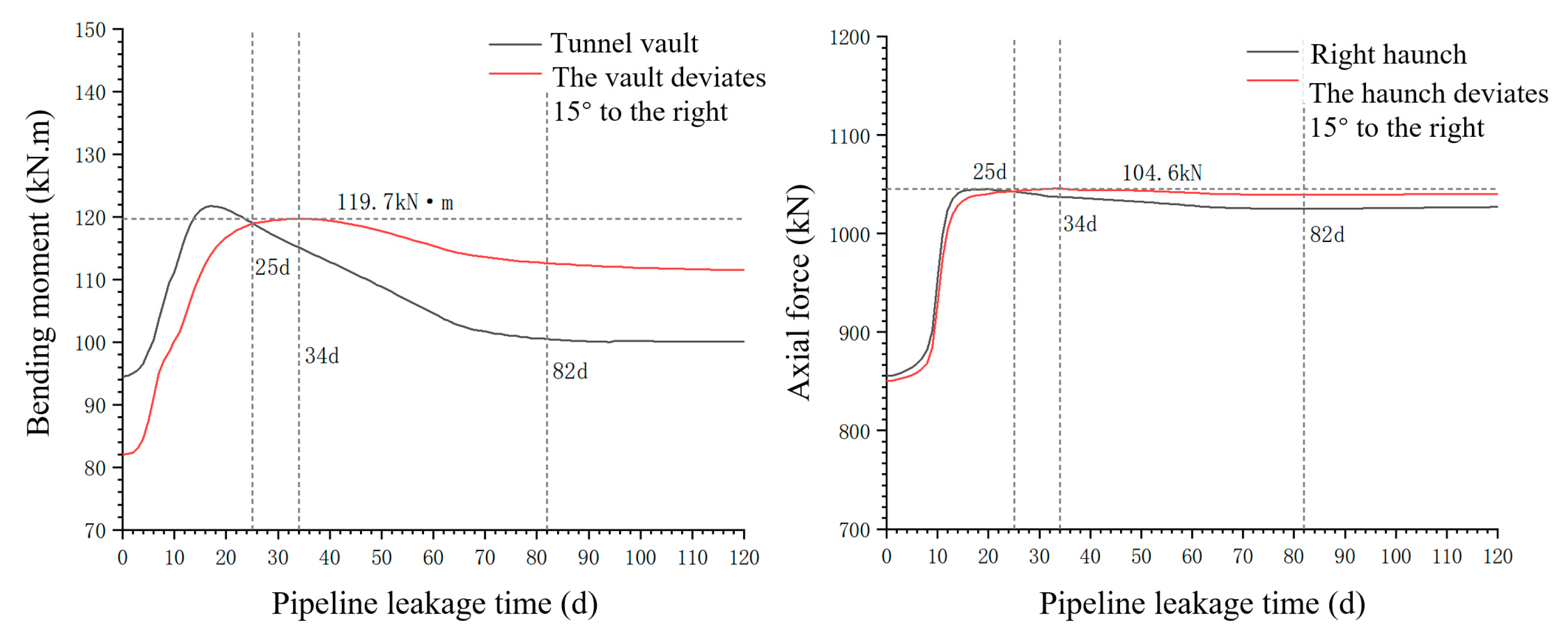 Buildings 15 01771 g018