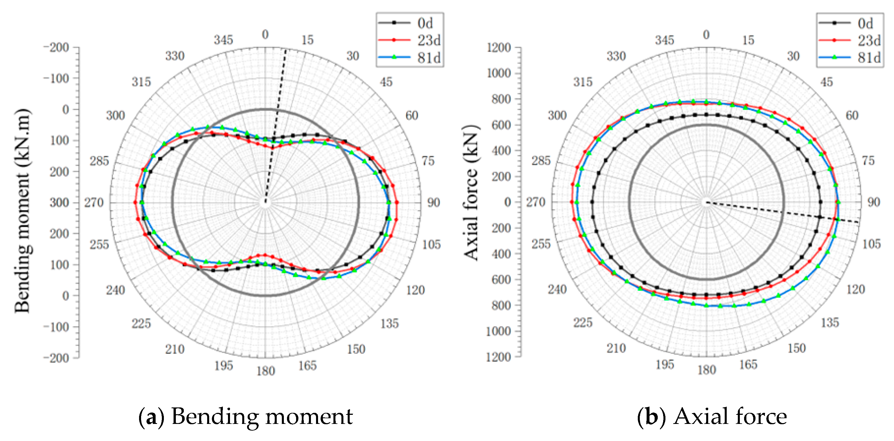 Buildings 15 01771 g020