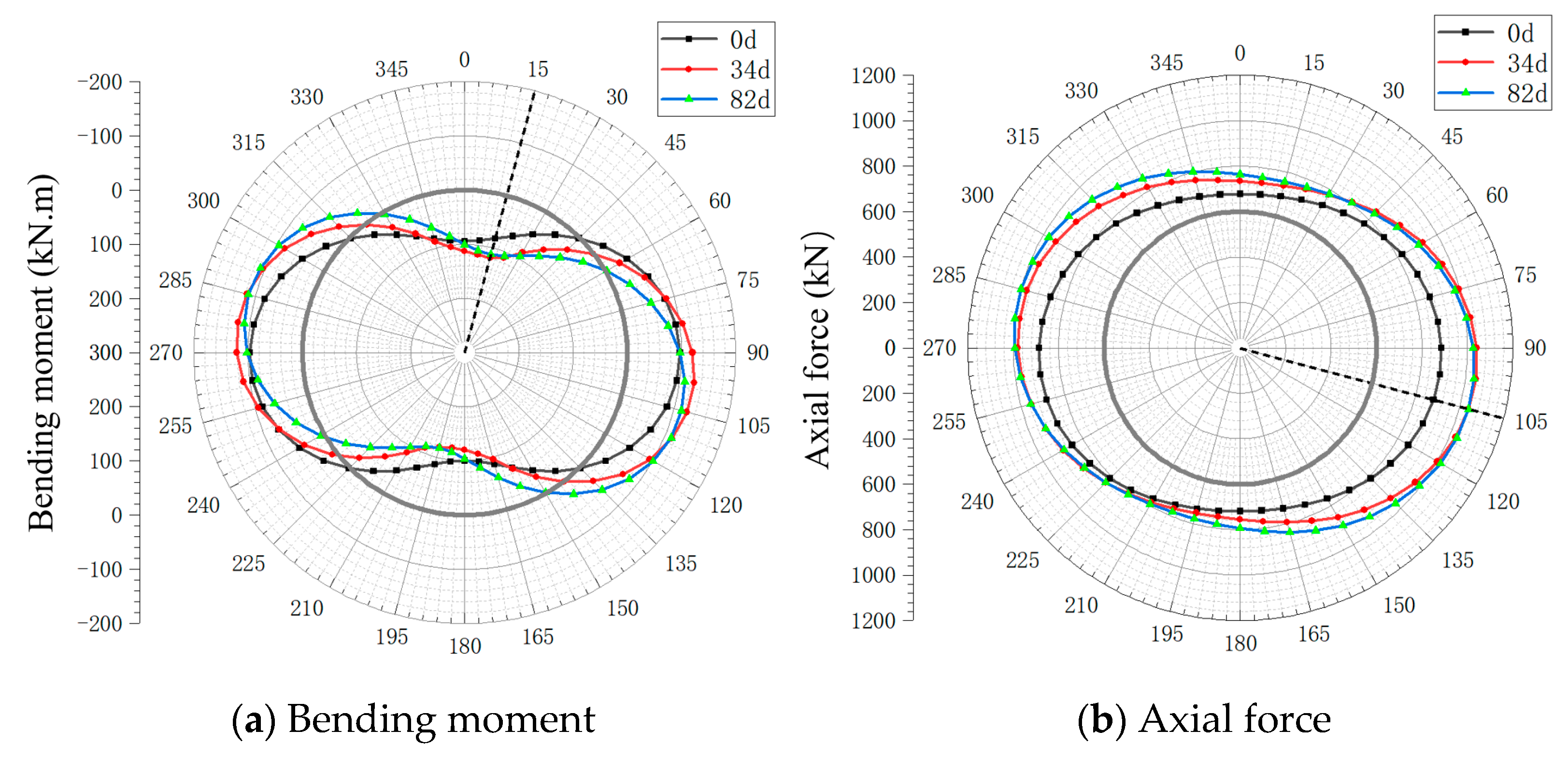 Buildings 15 01771 g021