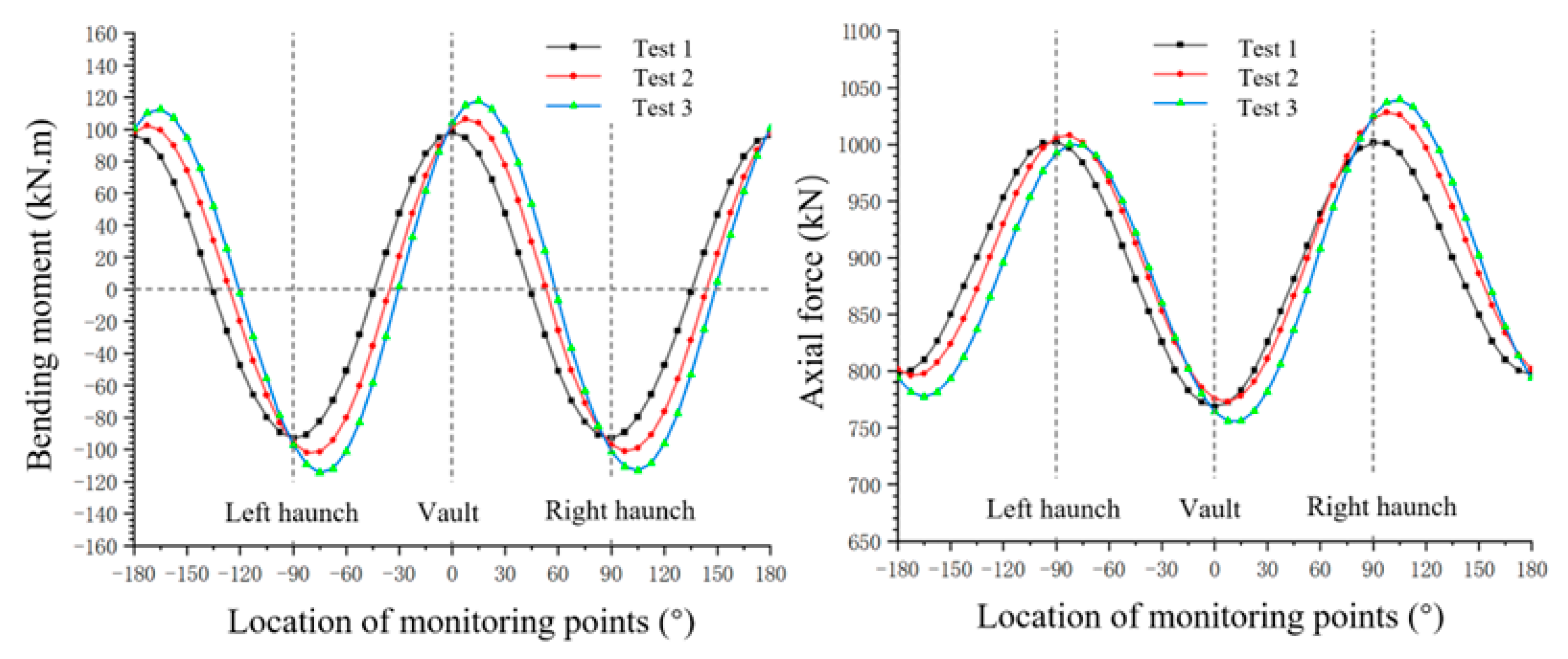 Buildings 15 01771 g022