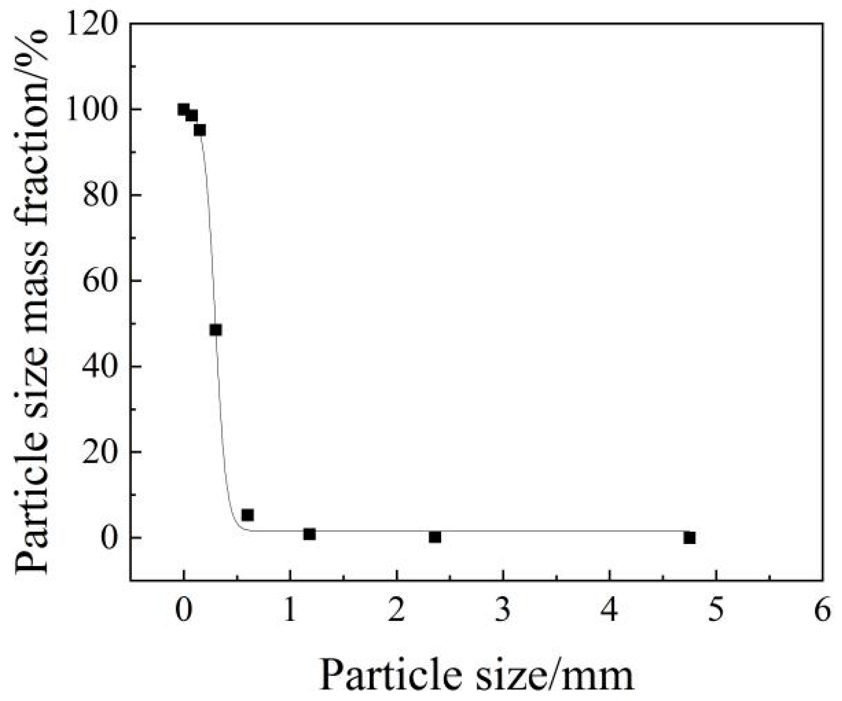 Buildings 15 01772 g004