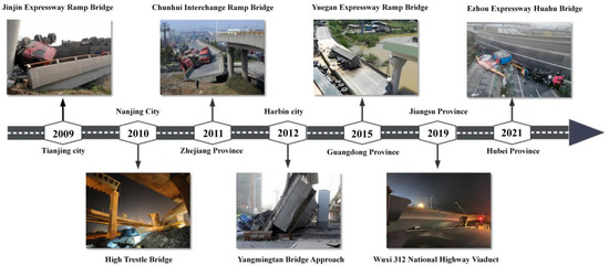 キム Overturning and Reinforcement of Single-Column Pier Curved