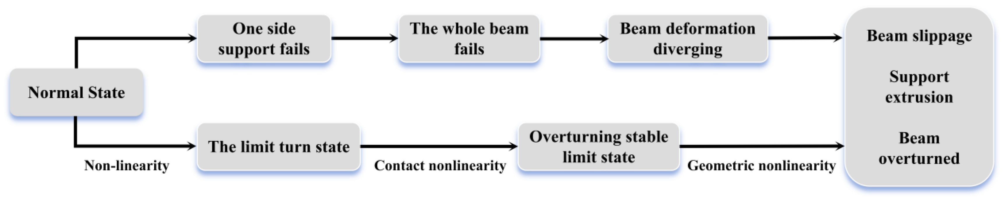 Buildings 15 01773 g002