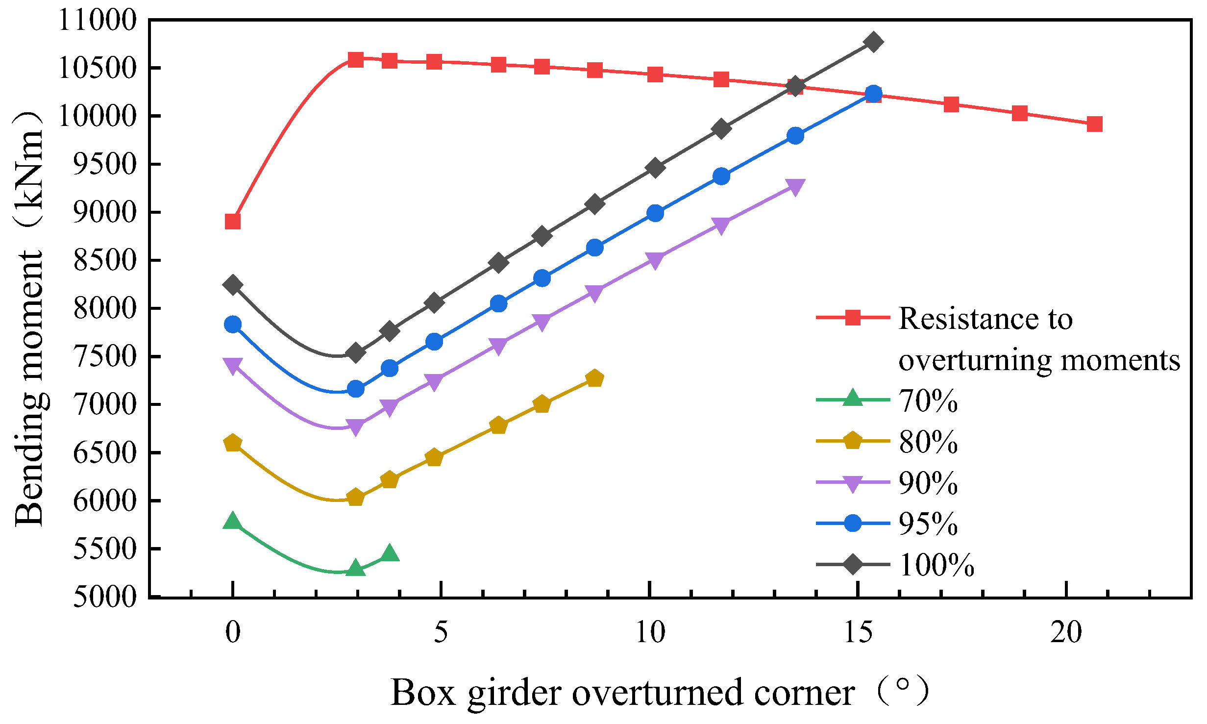 Buildings 15 01773 g014