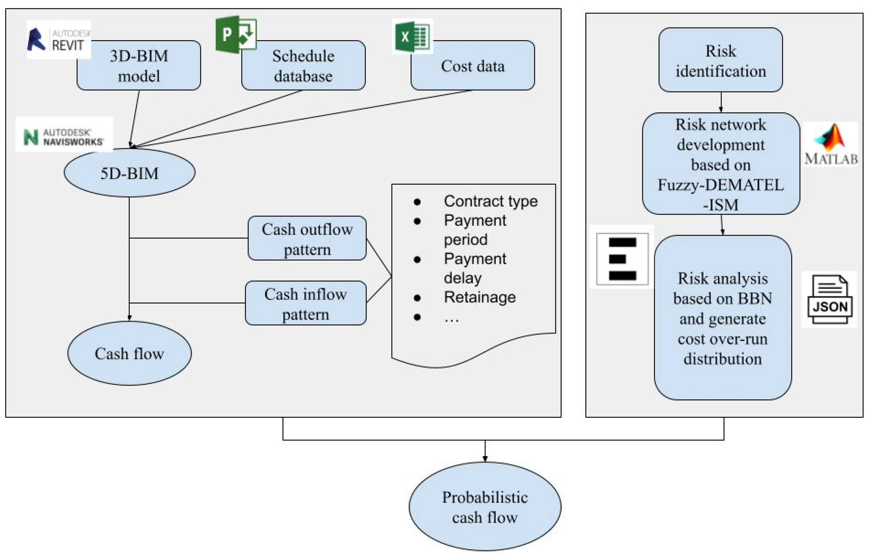Buildings 15 01774 g001