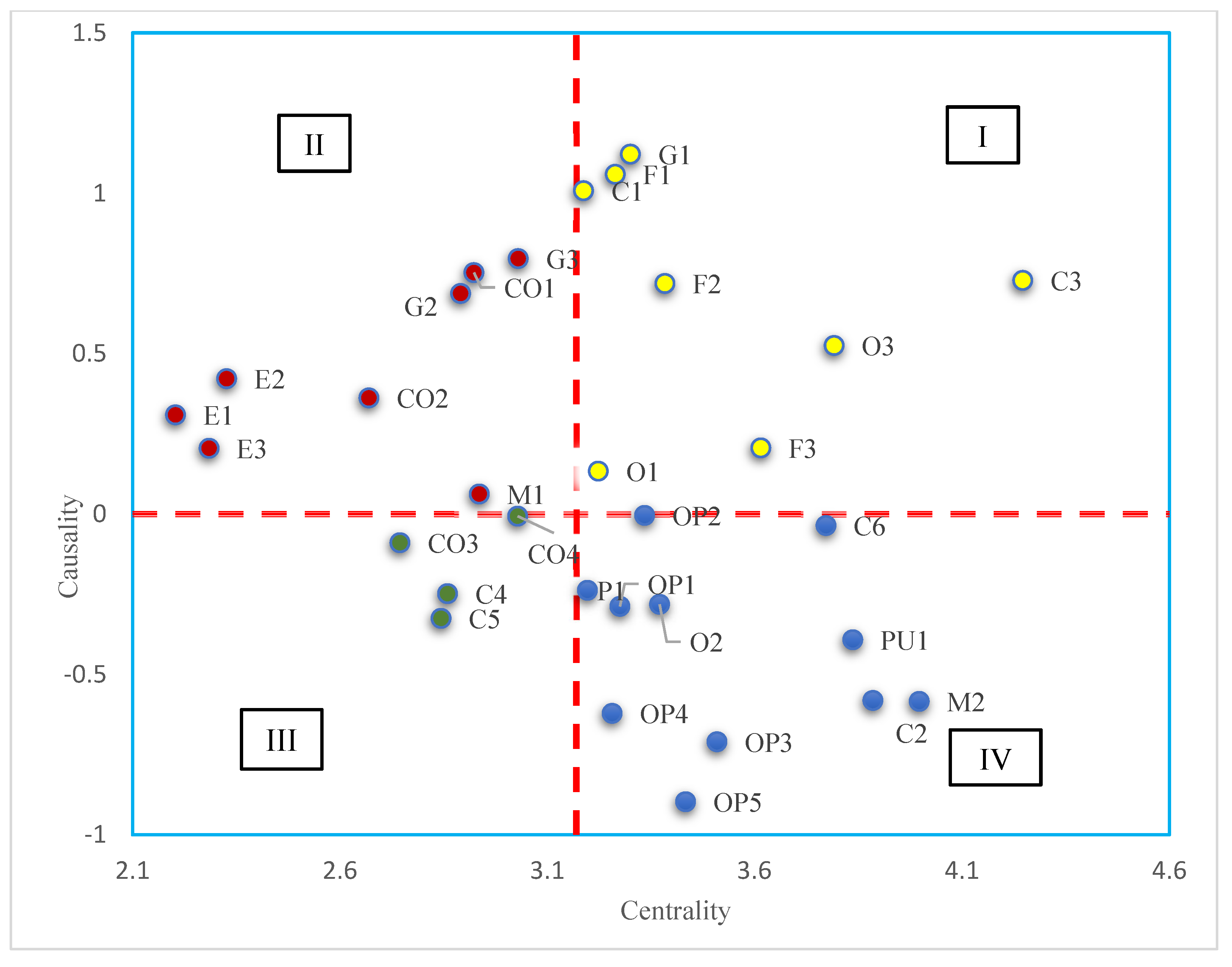Buildings 15 01774 g004