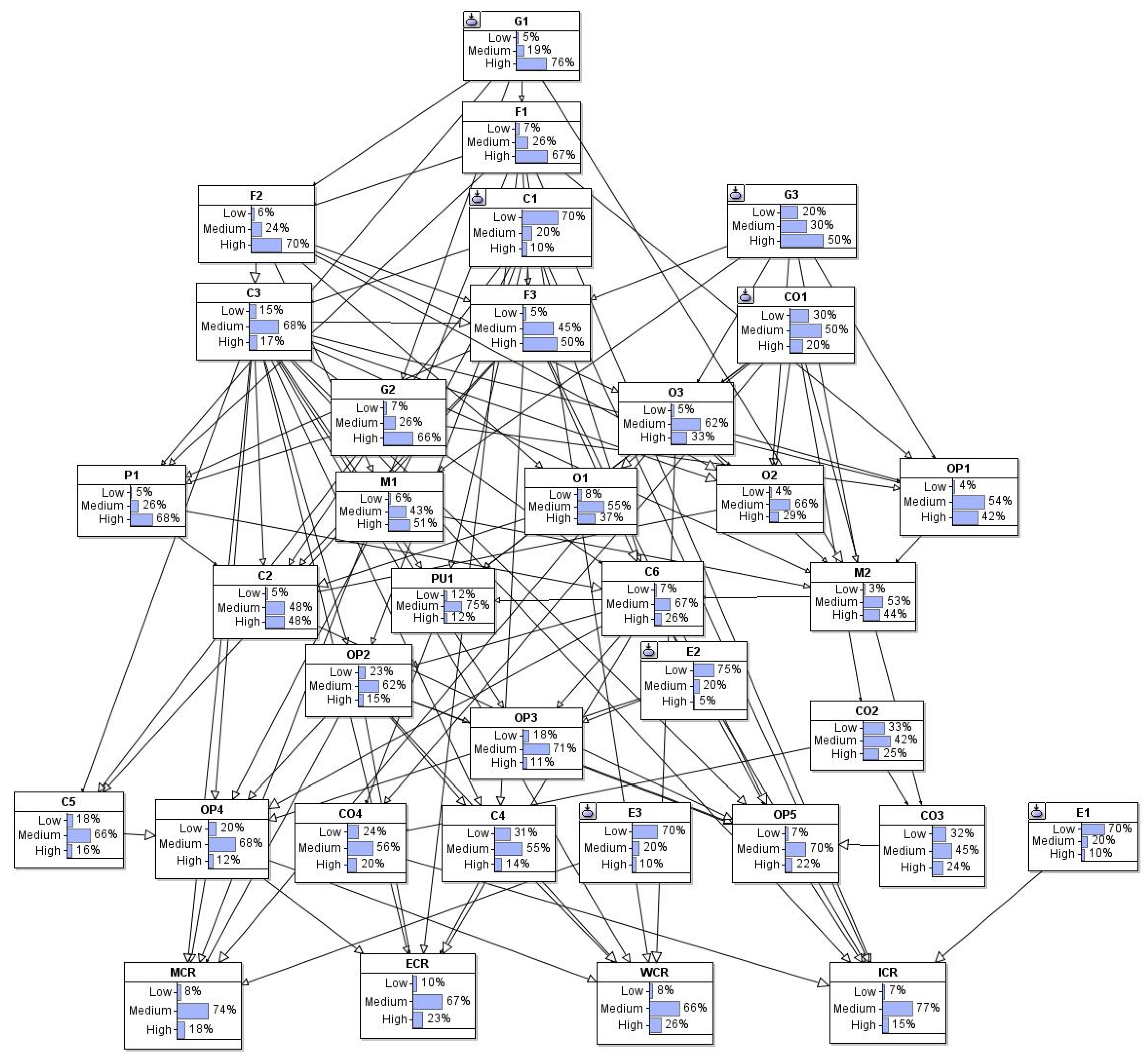 Buildings 15 01774 g005