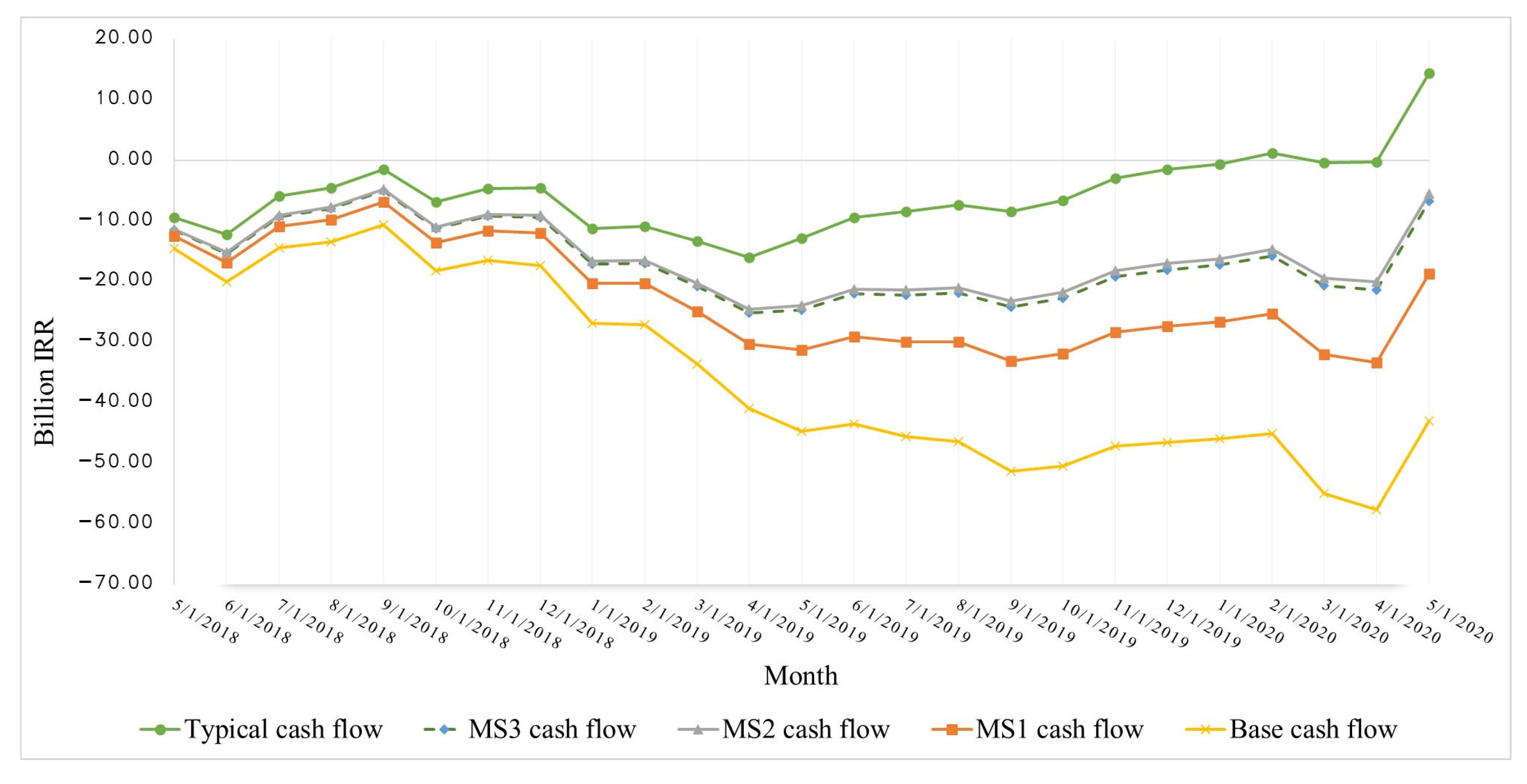 Buildings 15 01774 g009