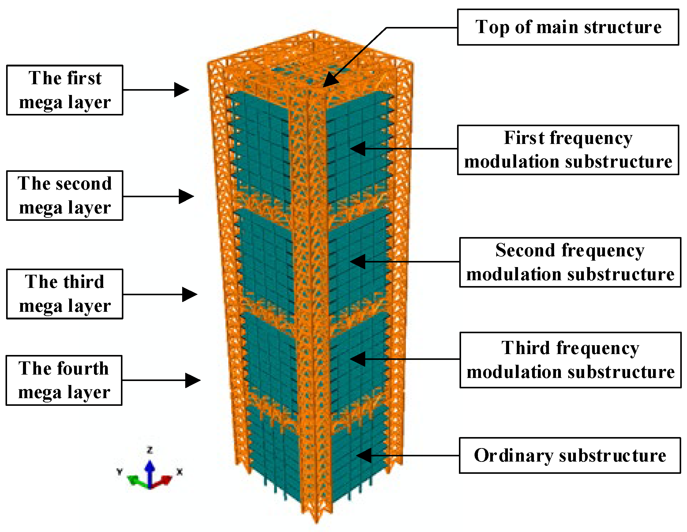 Buildings 15 01775 g002