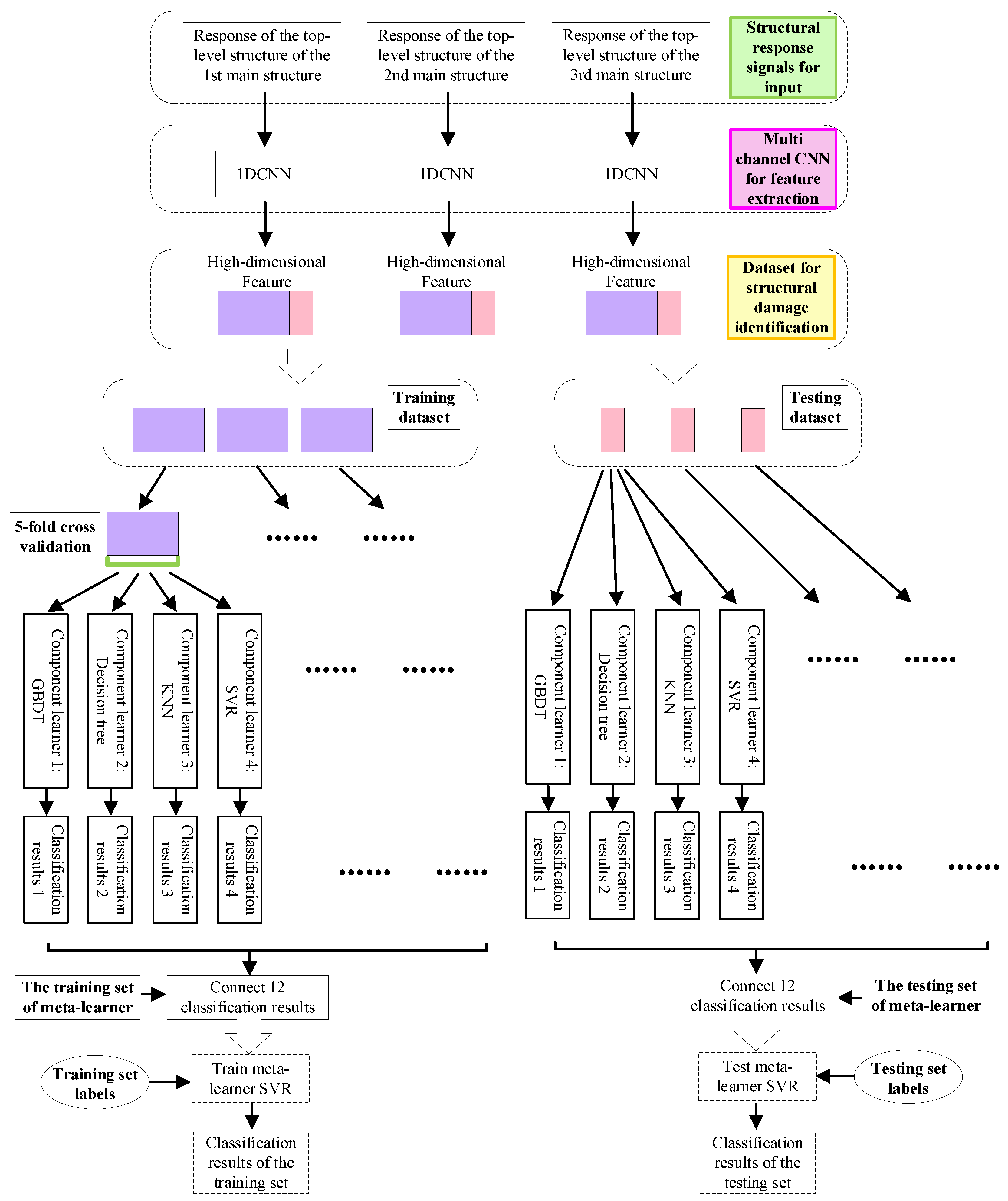 Buildings 15 01775 g007