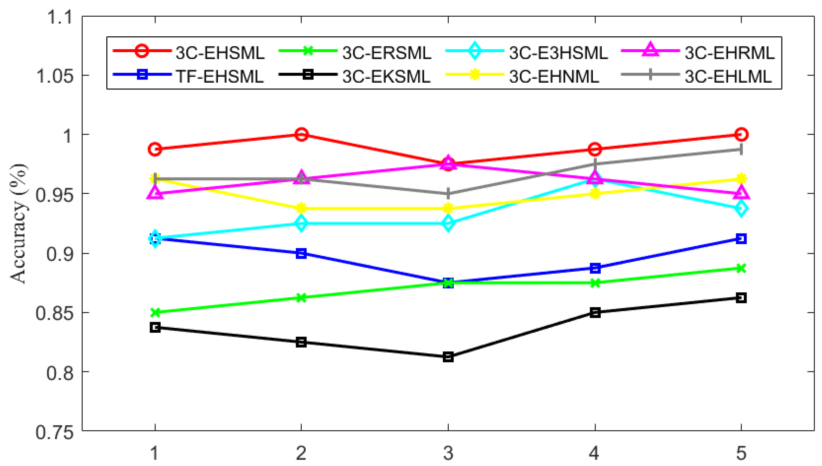 Buildings 15 01775 g008