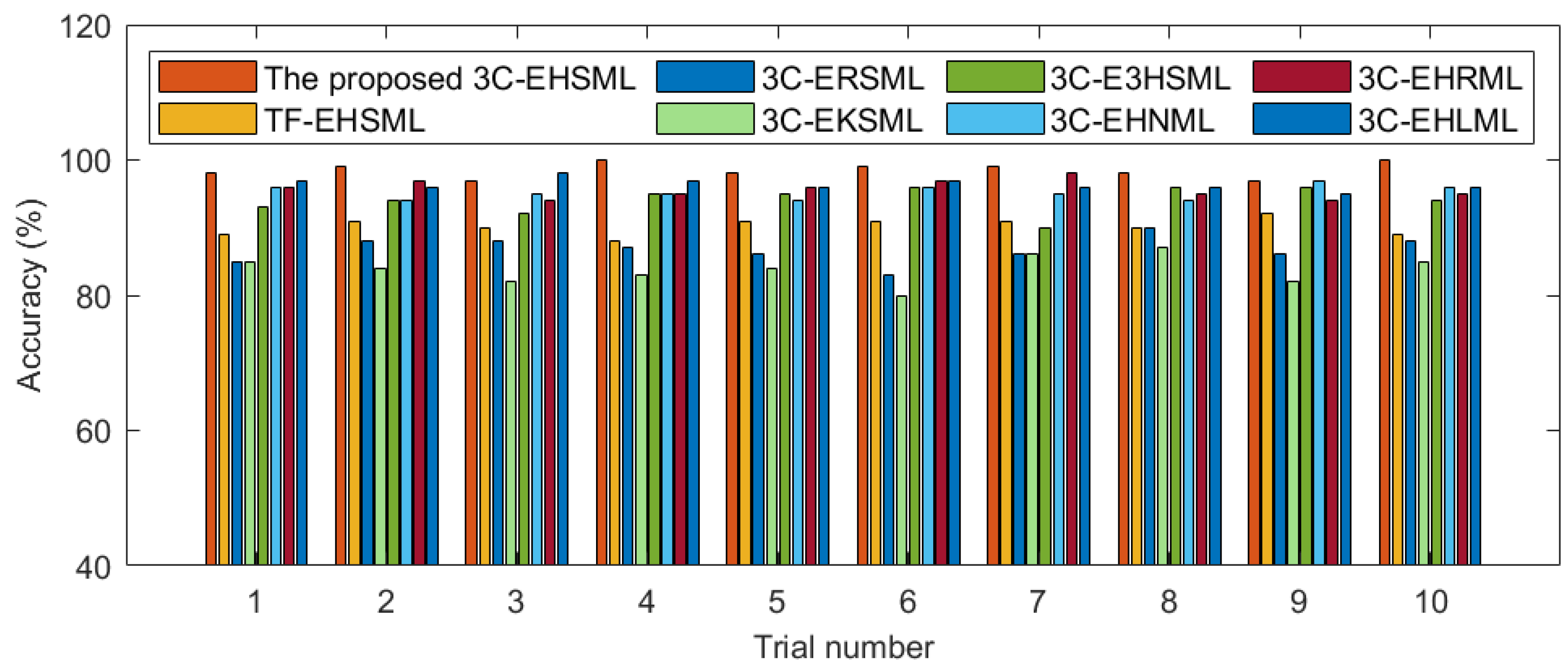 Buildings 15 01775 g009