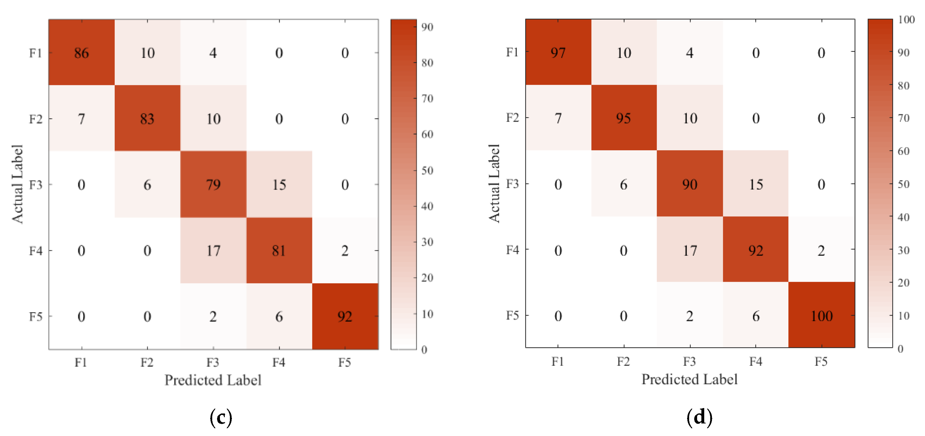 Buildings 15 01775 g011b
