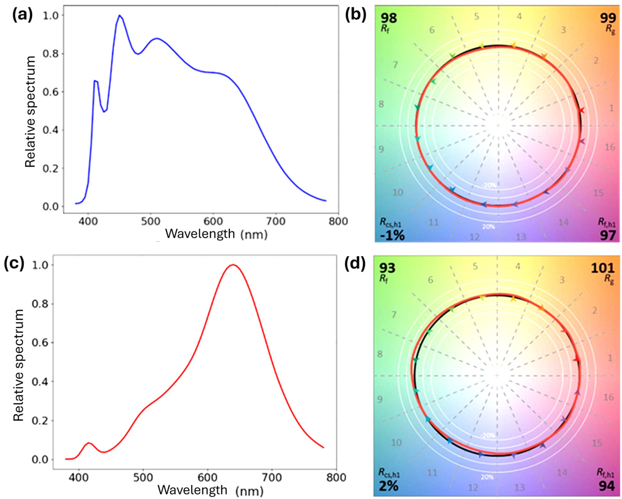 Buildings 15 01779 g003