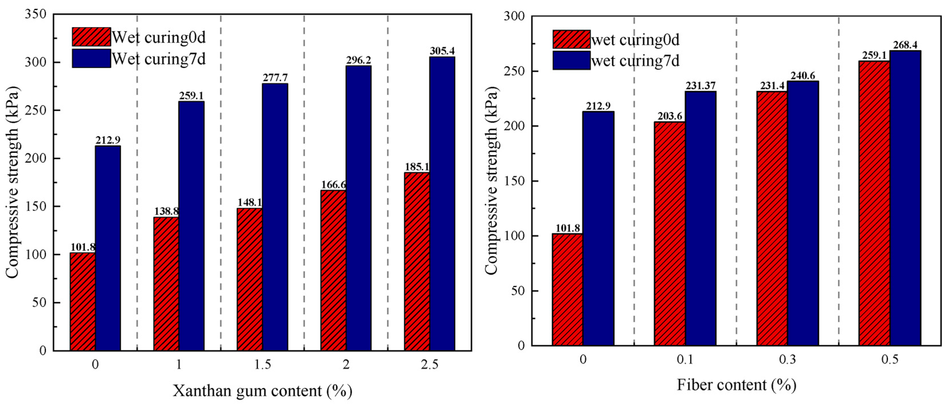 Buildings 15 01781 g006