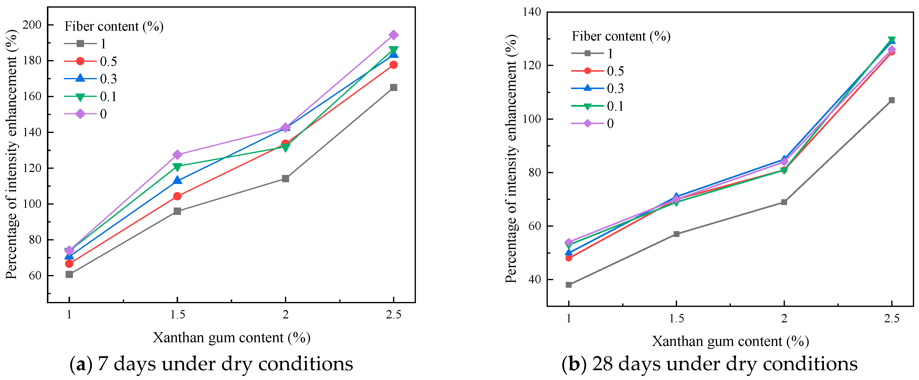 Buildings 15 01781 g007