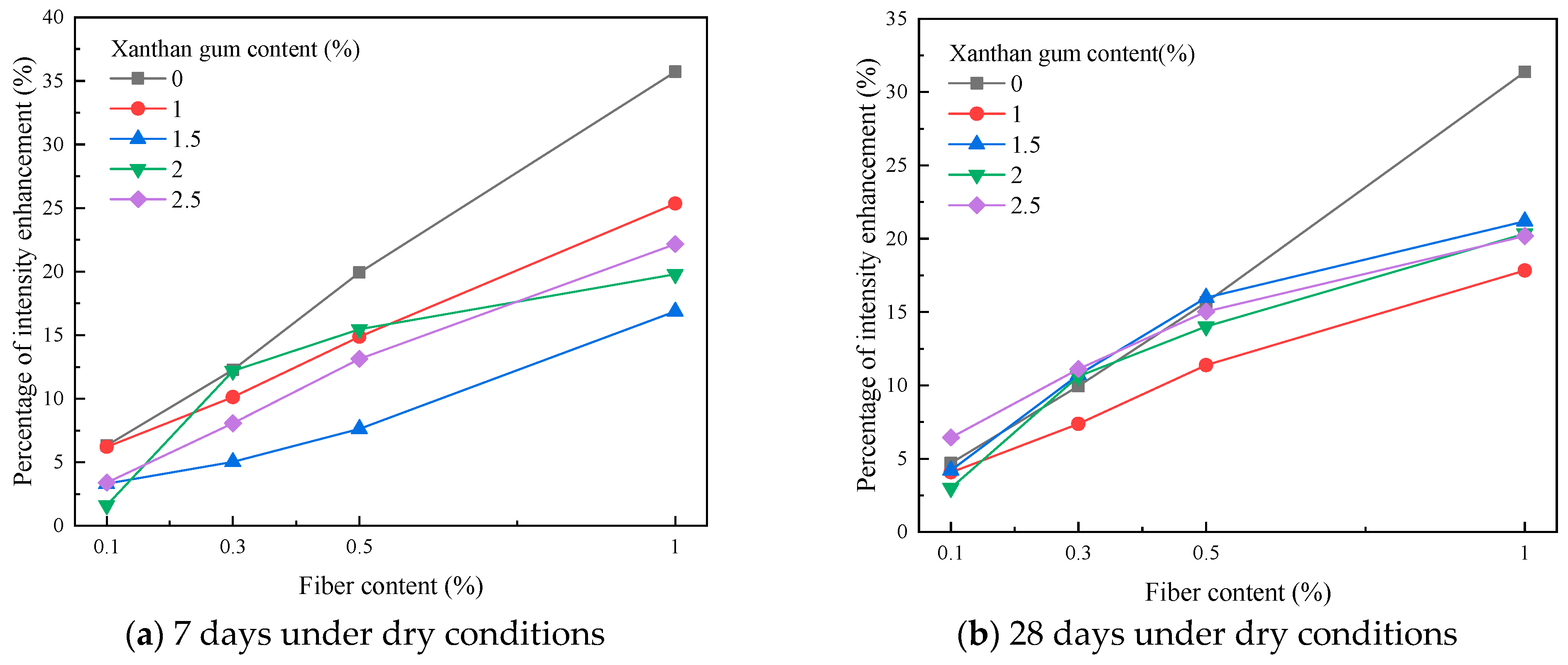 Buildings 15 01781 g008