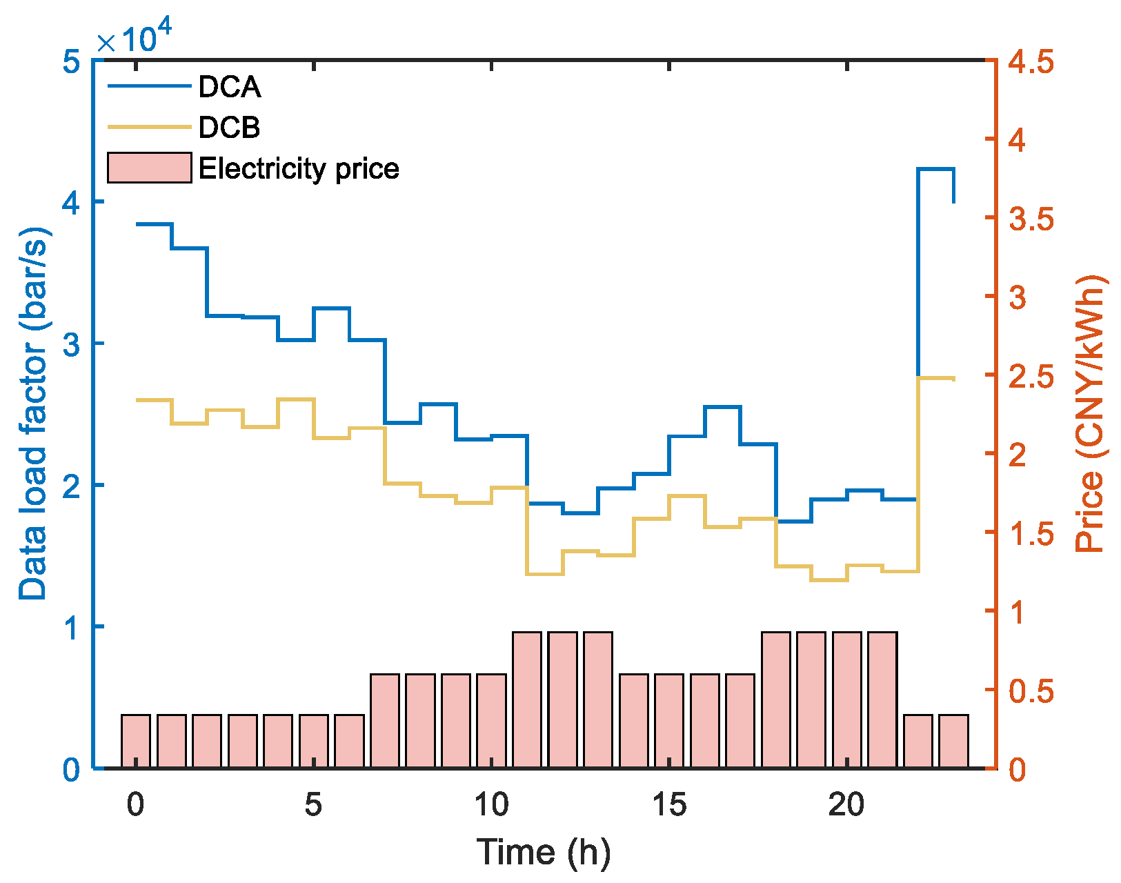 Buildings 15 01782 g003