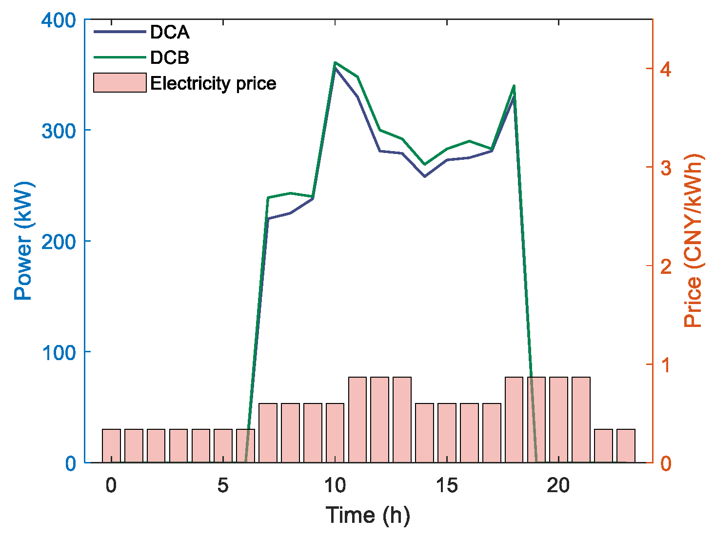 Buildings 15 01782 g006