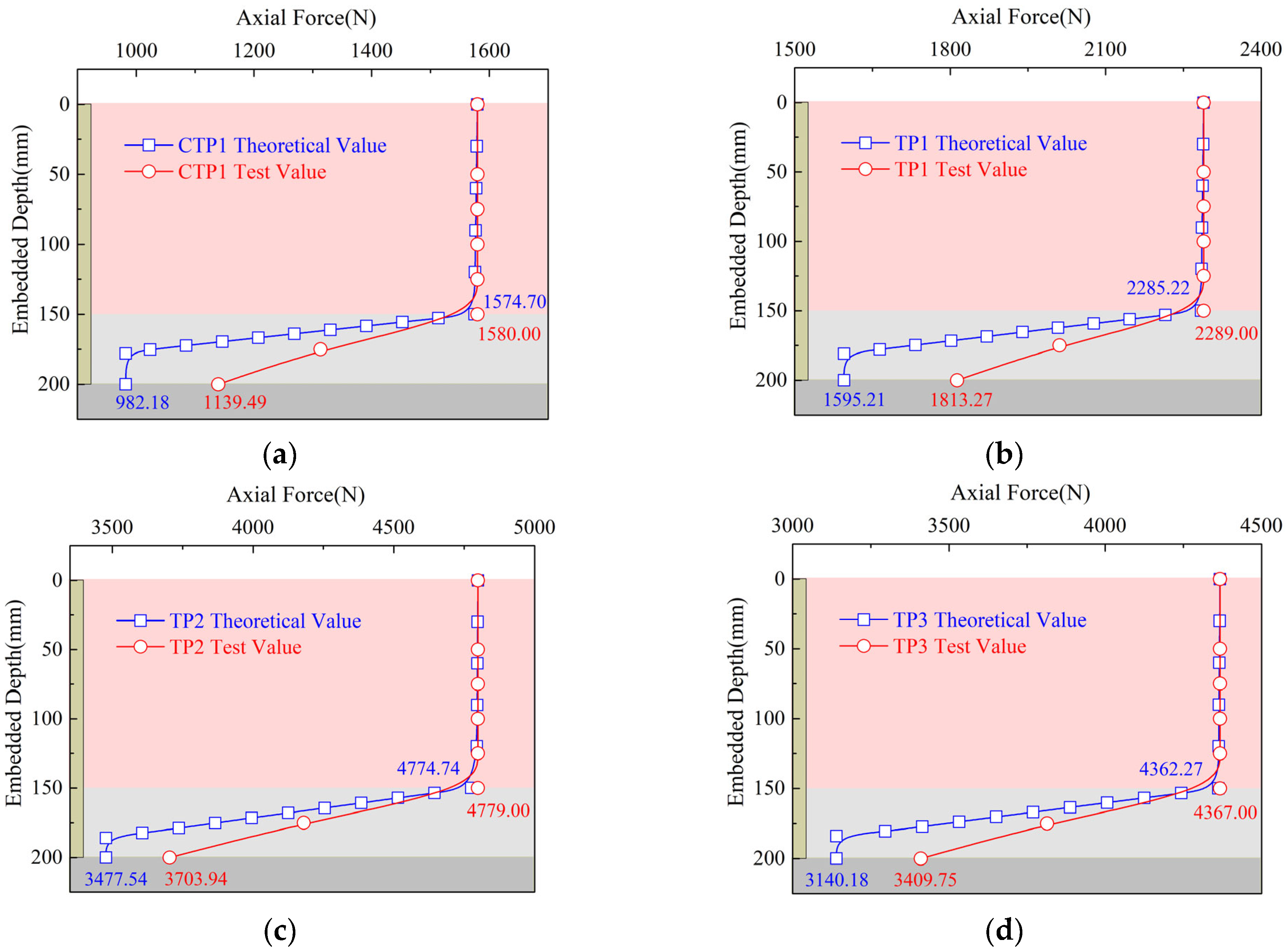 Buildings 15 01785 g011