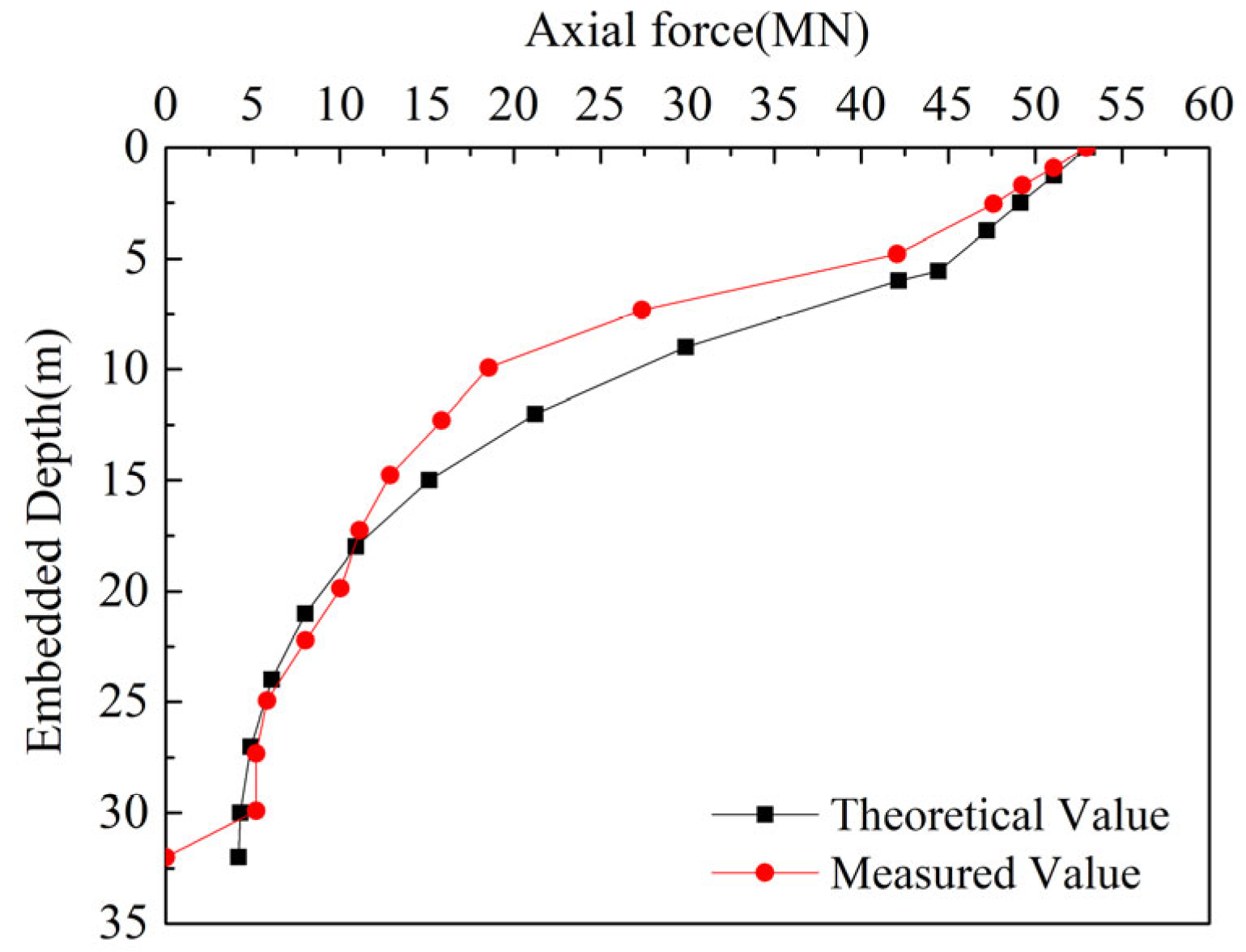 Buildings 15 01785 g013